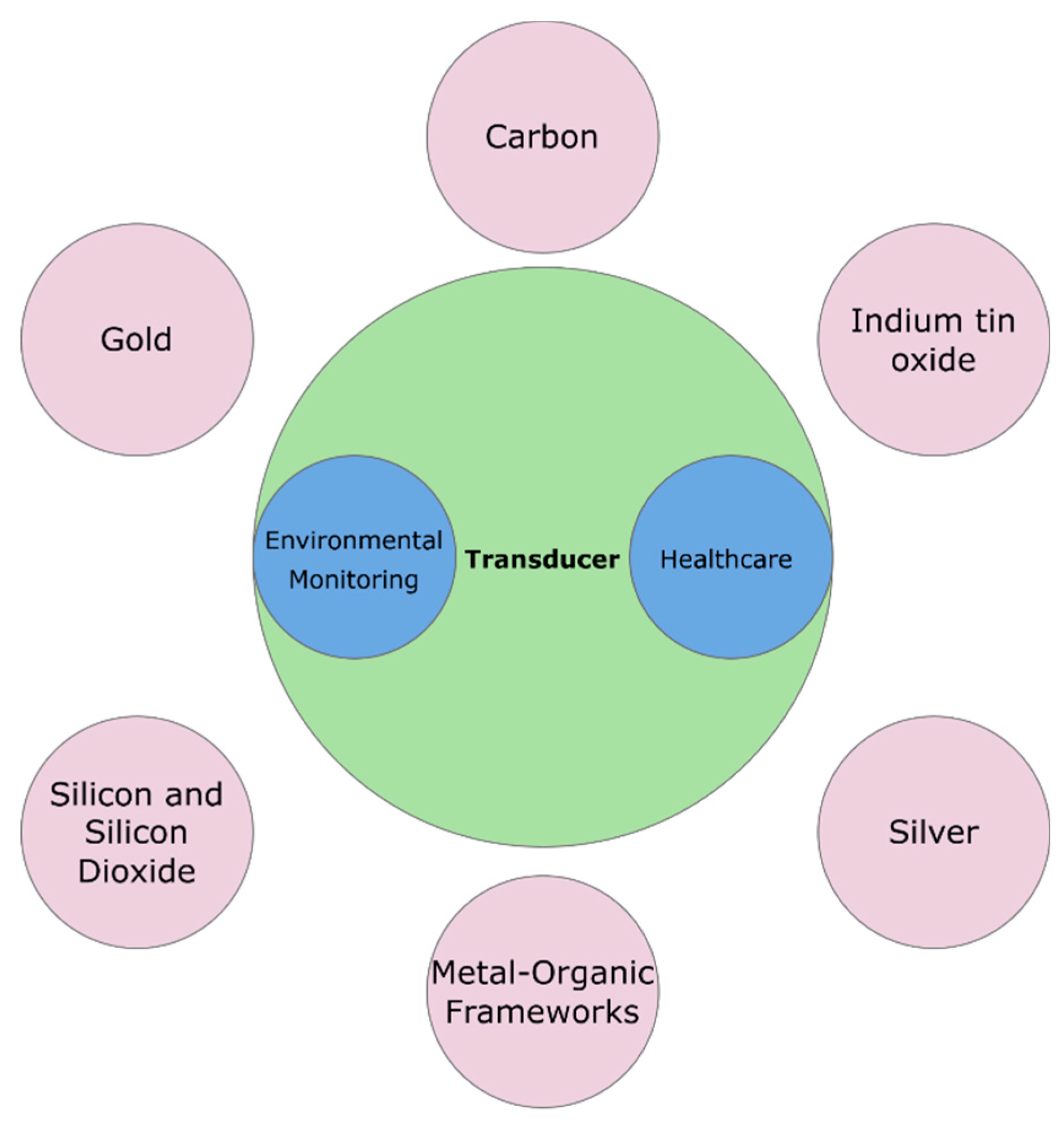 Preprints 162004 g001