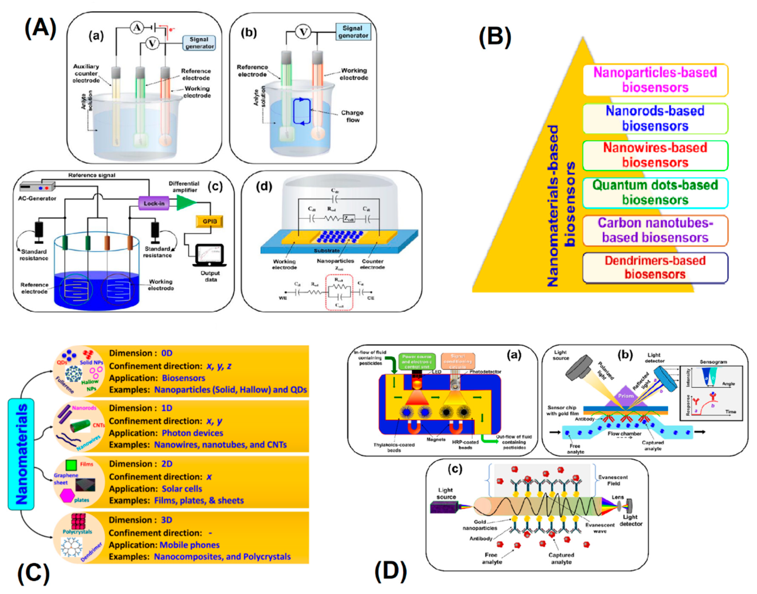 Preprints 162004 g002