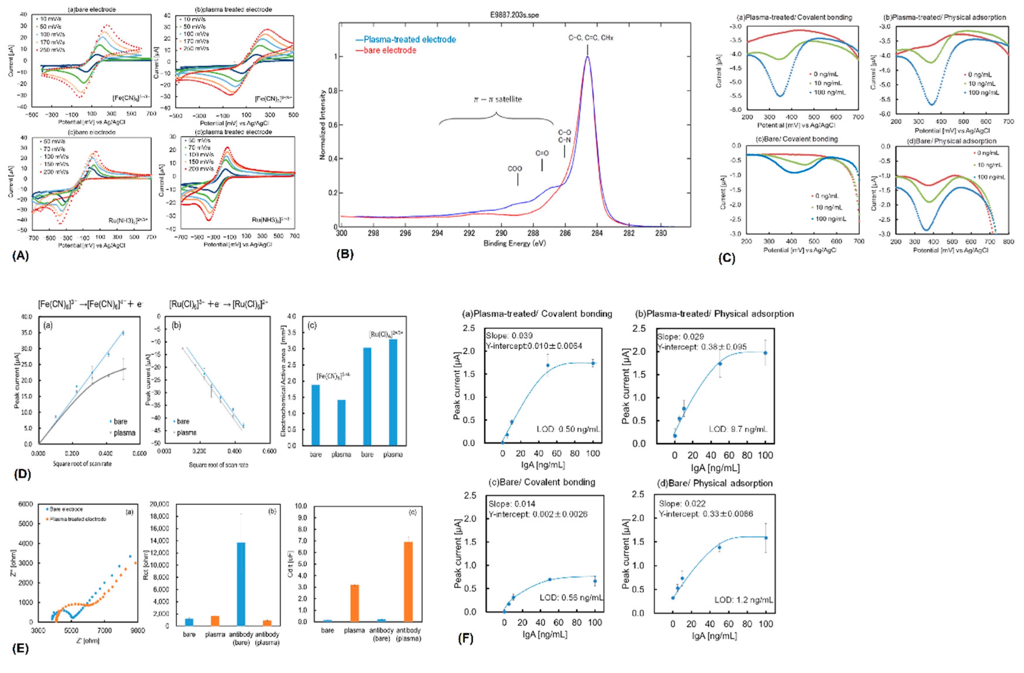 Preprints 162004 g005
