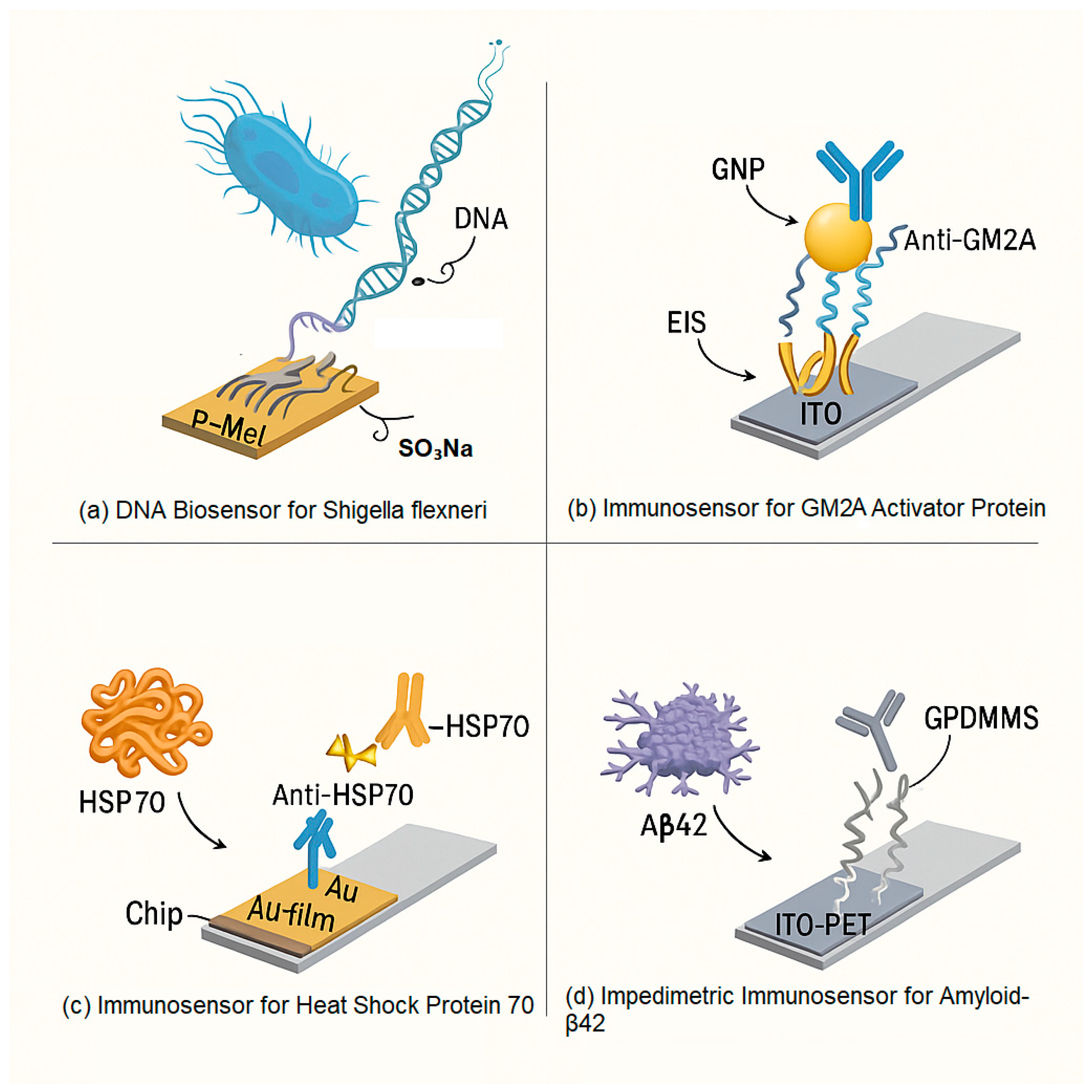 Preprints 162004 g006