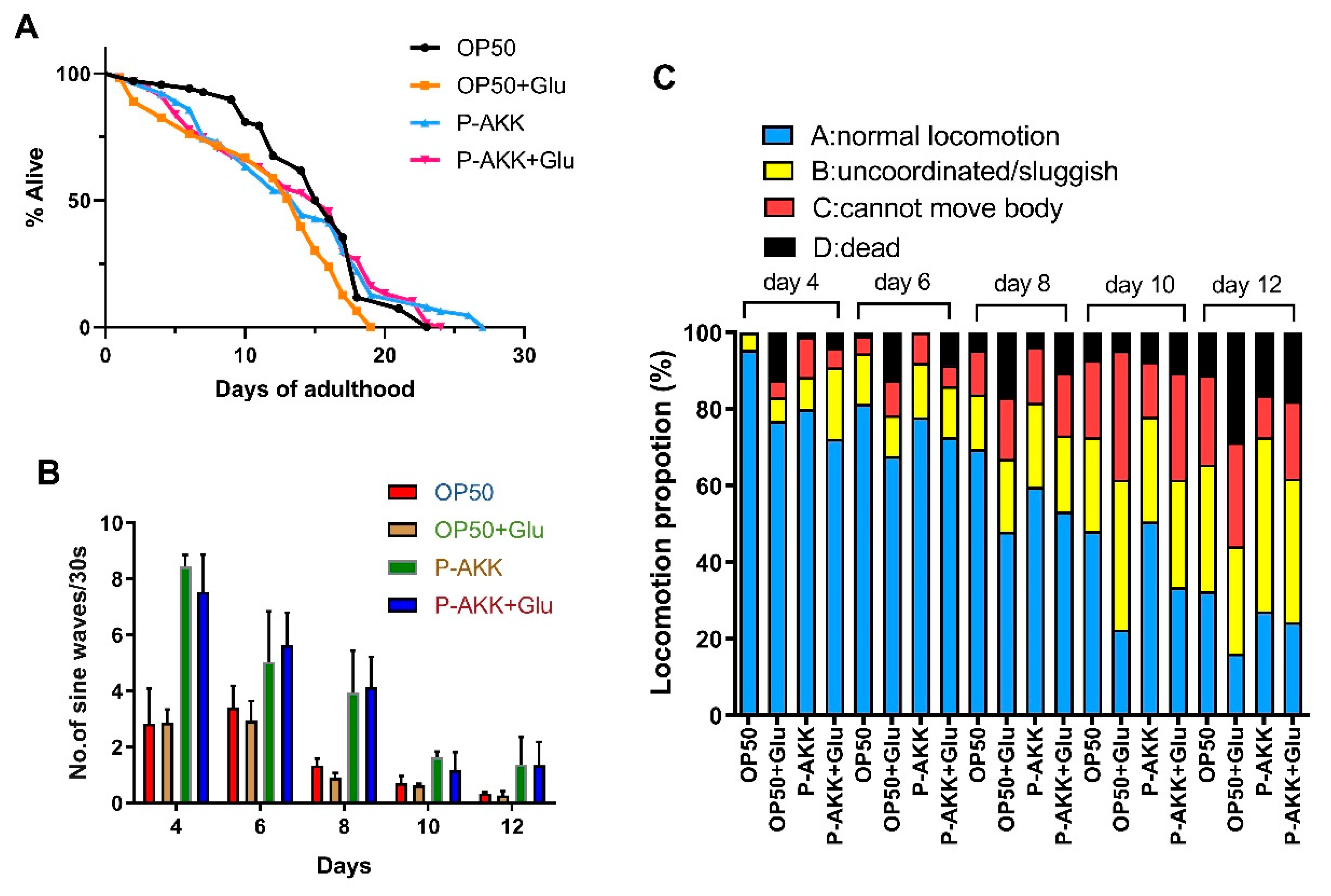 Preprints 149589 g001