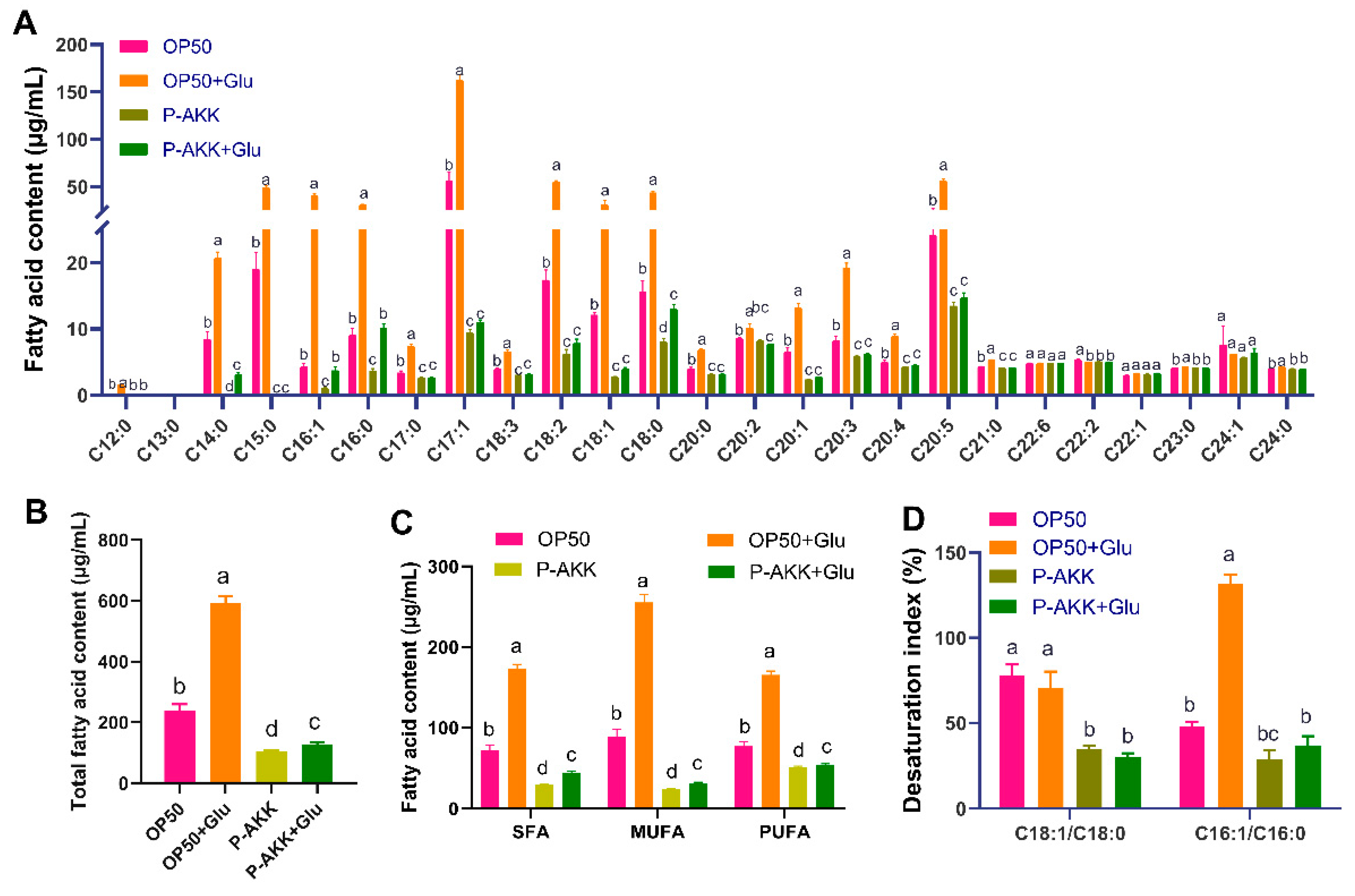 Preprints 149589 g003