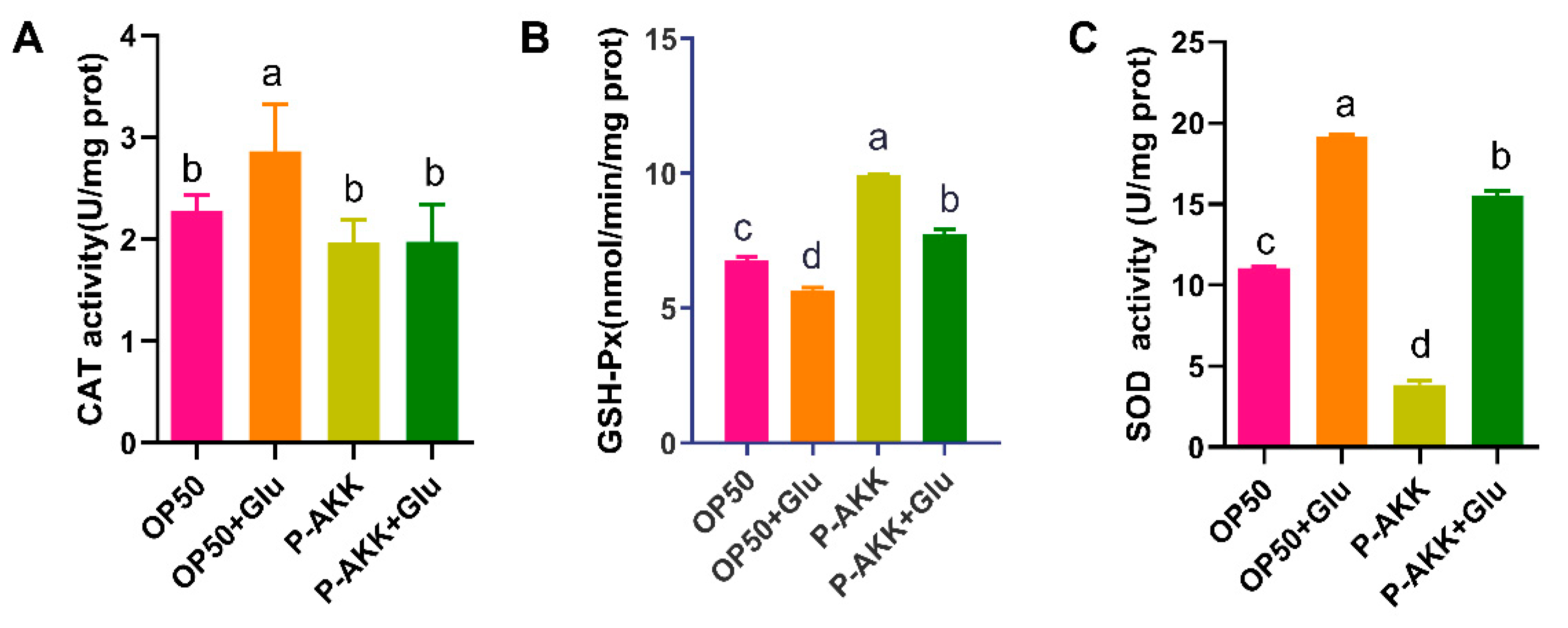 Preprints 149589 g005