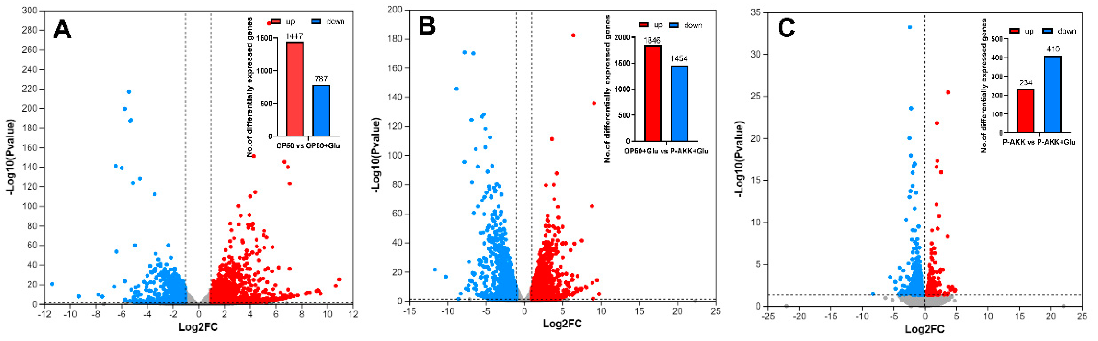 Preprints 149589 g006