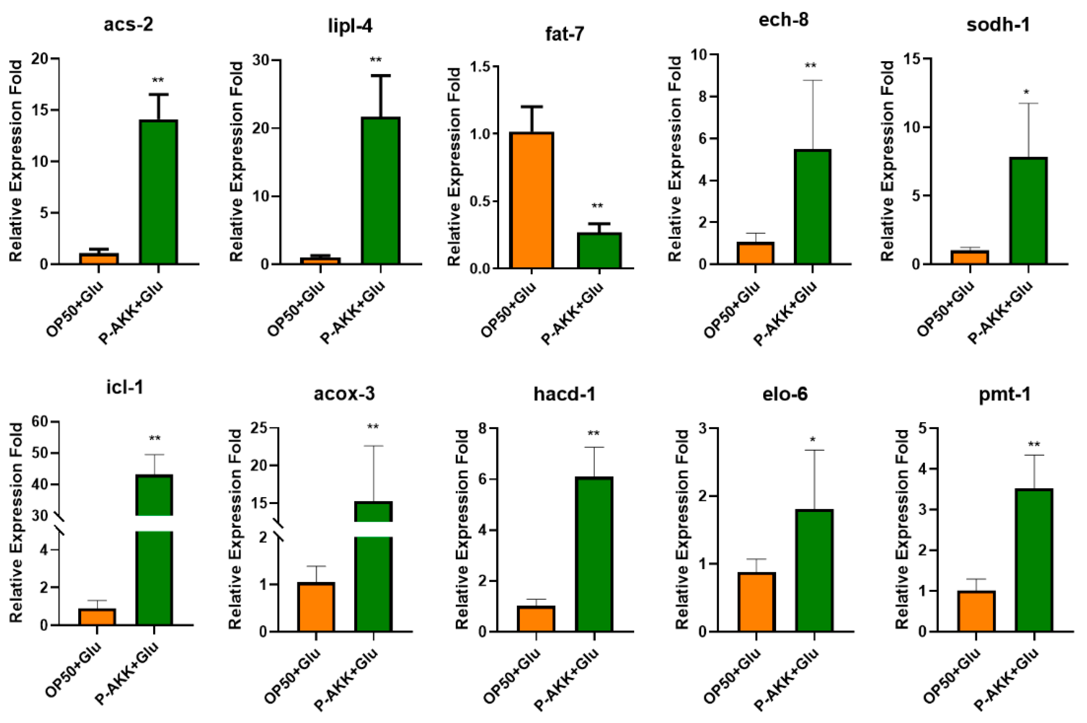 Preprints 149589 g009