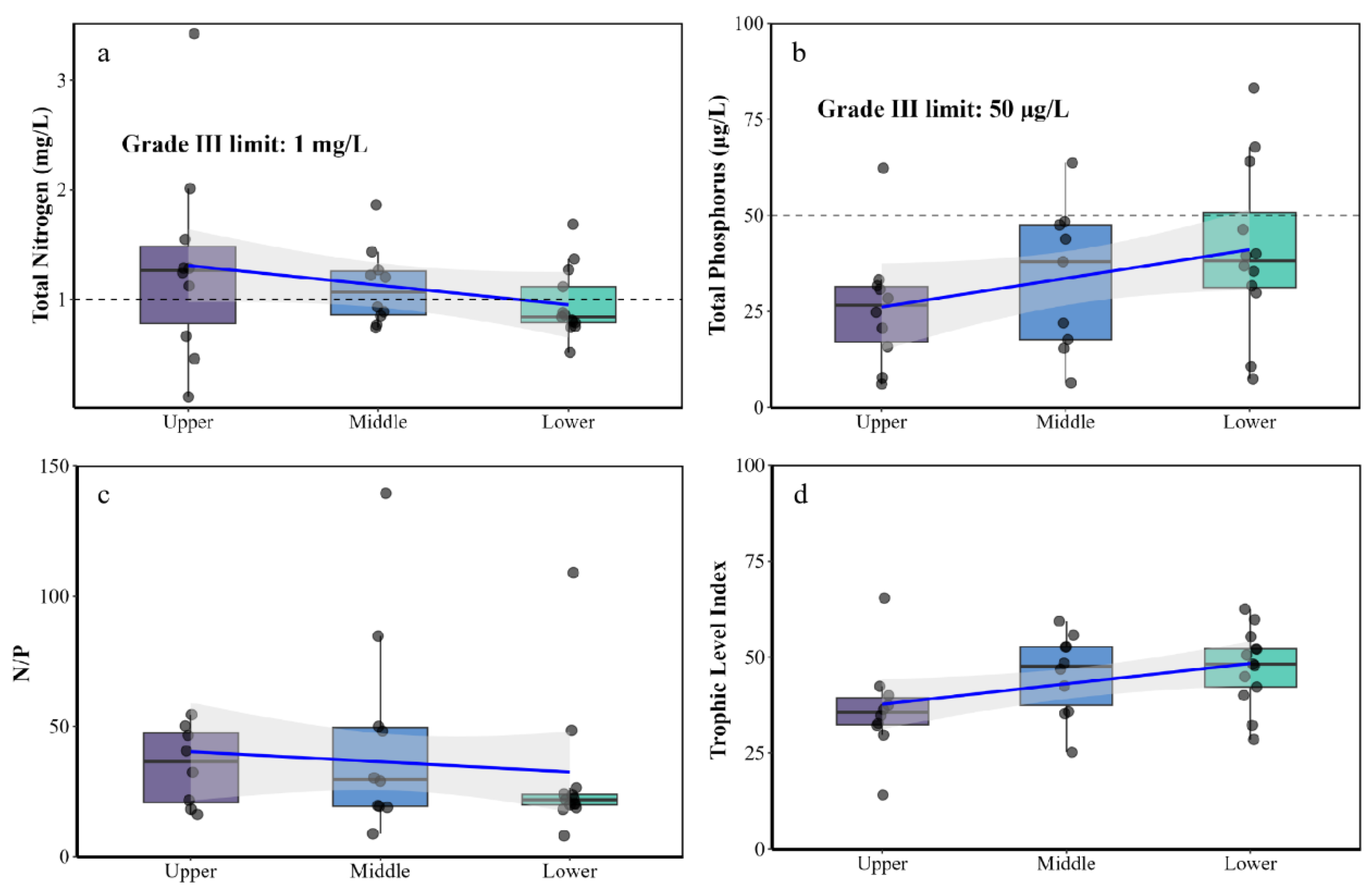 Preprints 145992 g002