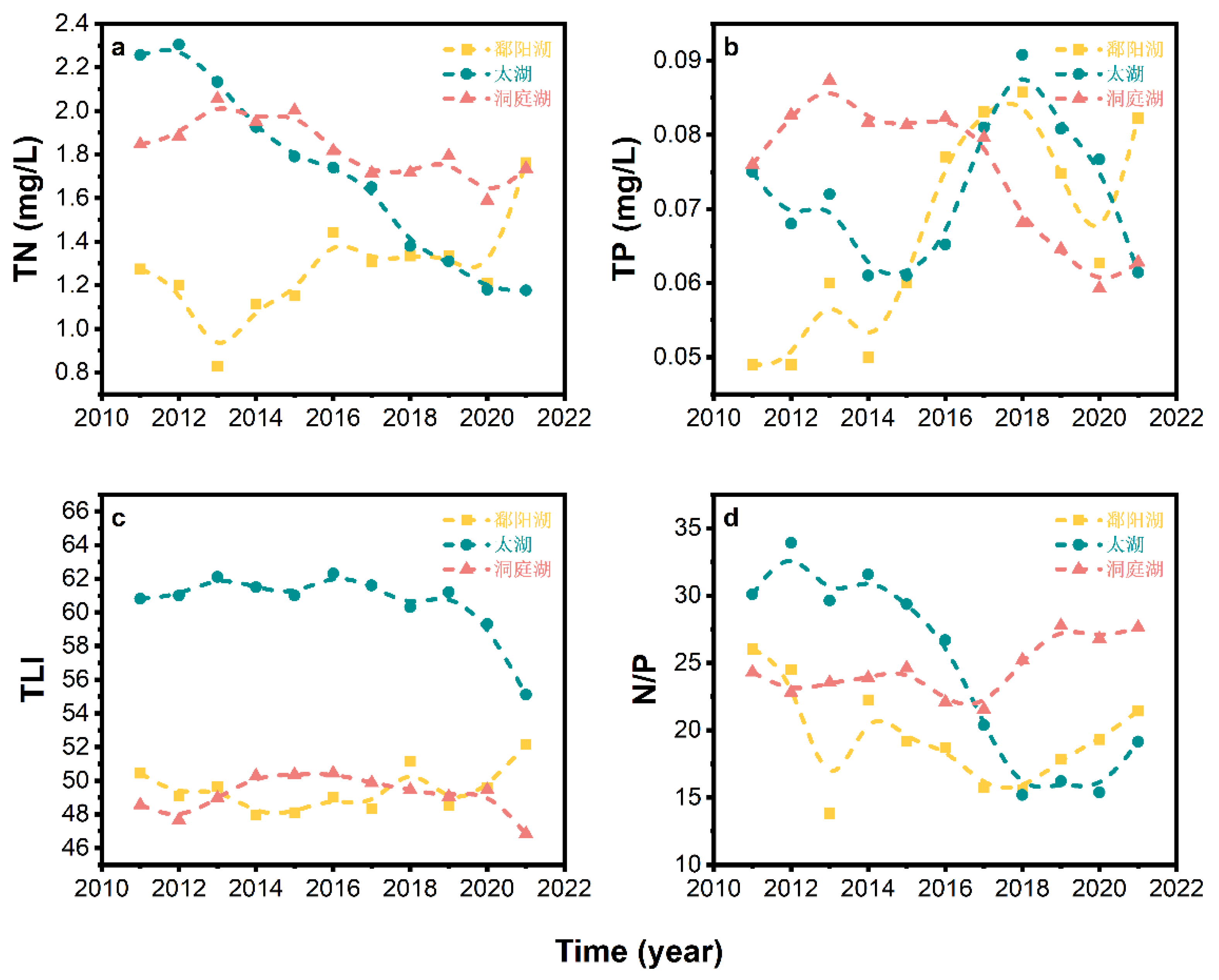 Preprints 145992 g003