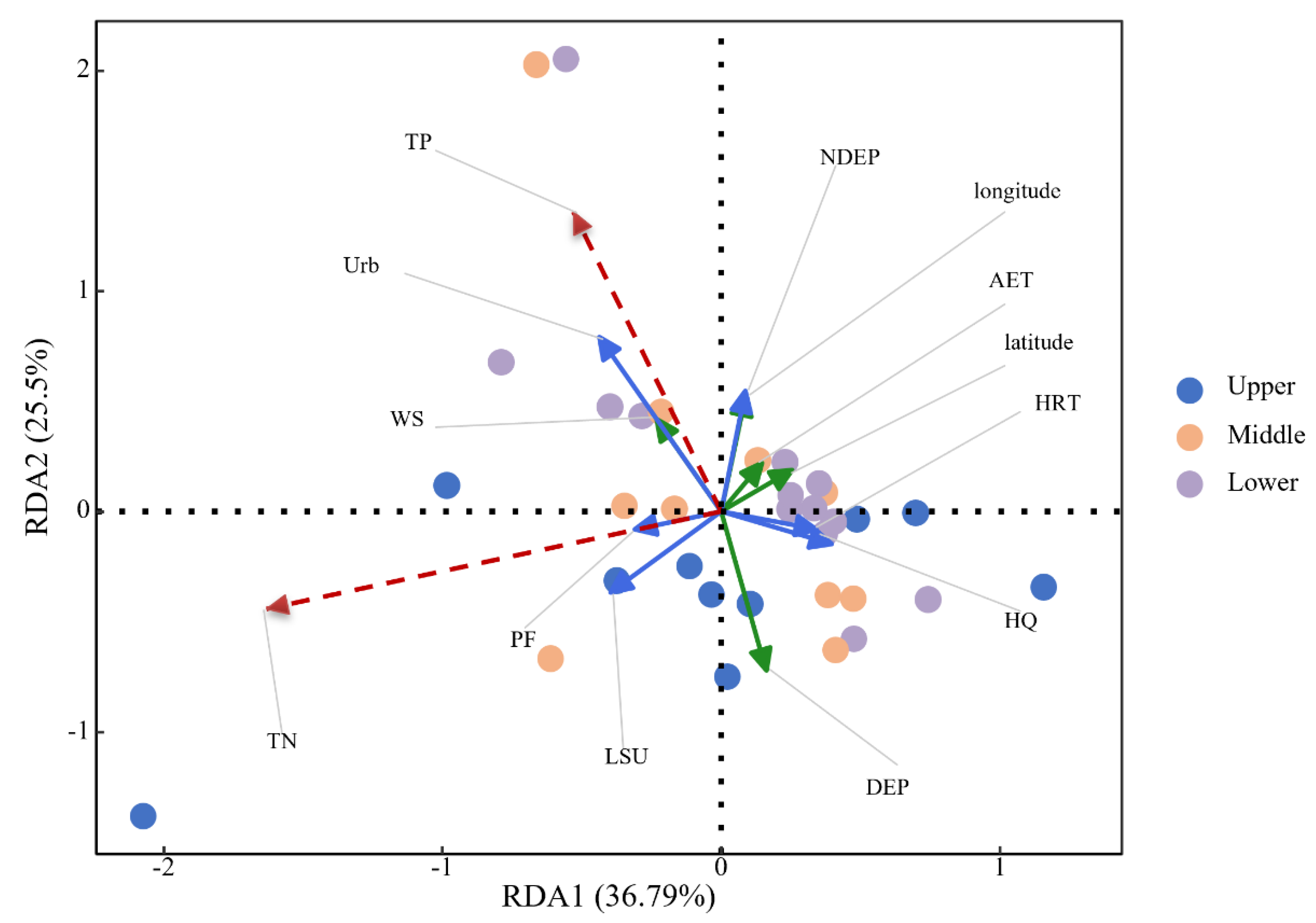 Preprints 145992 g005