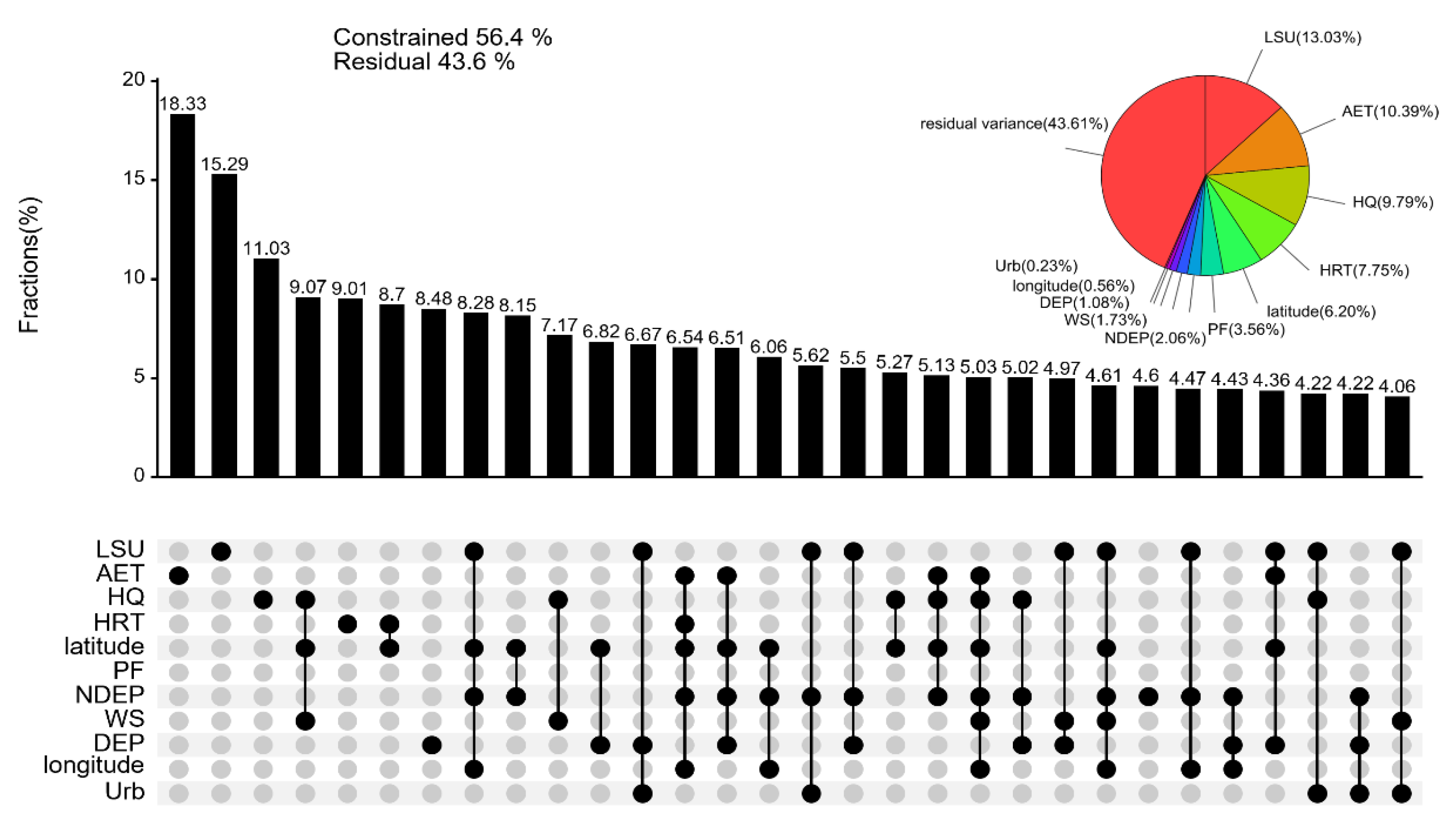Preprints 145992 g006