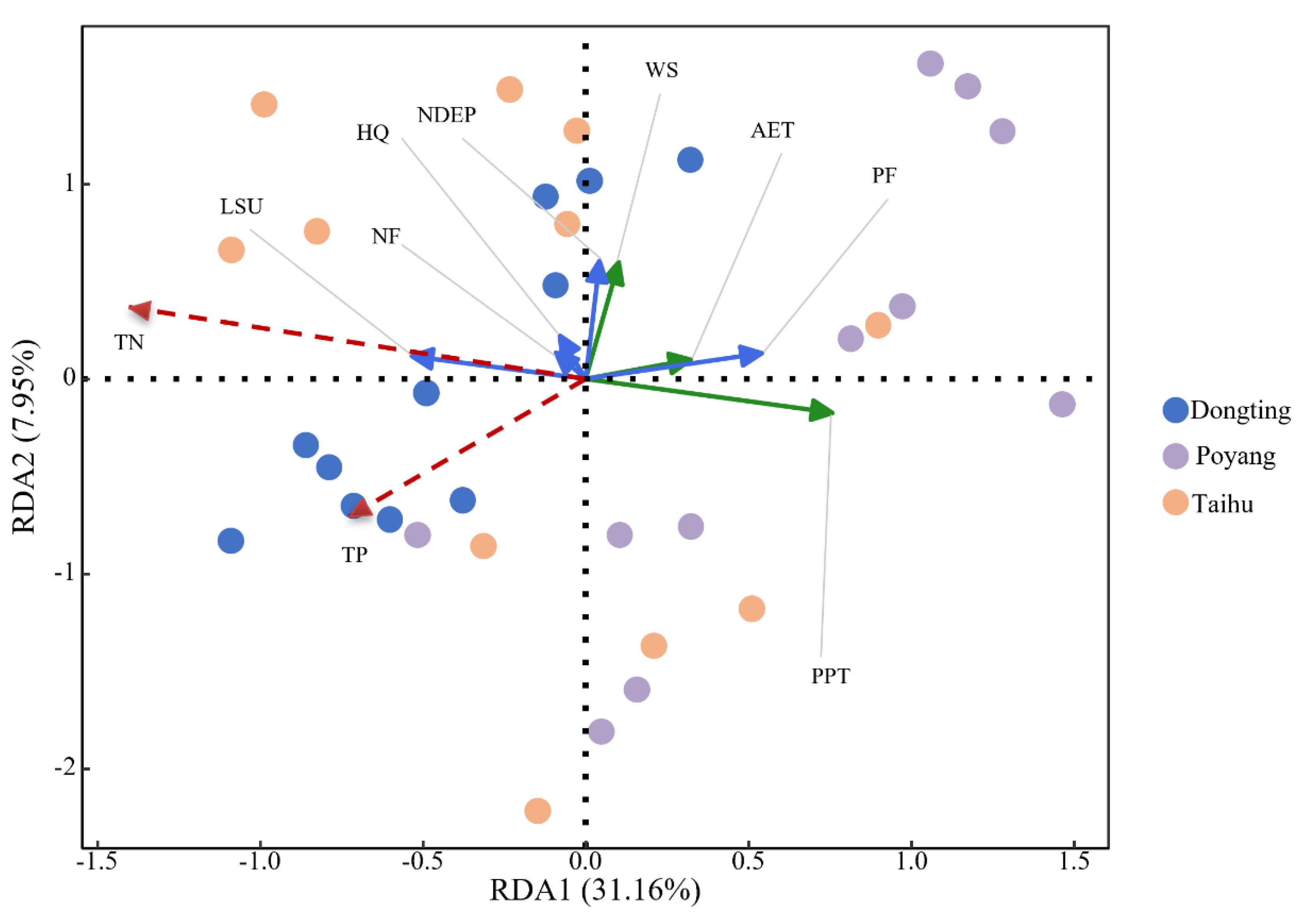 Preprints 145992 g007