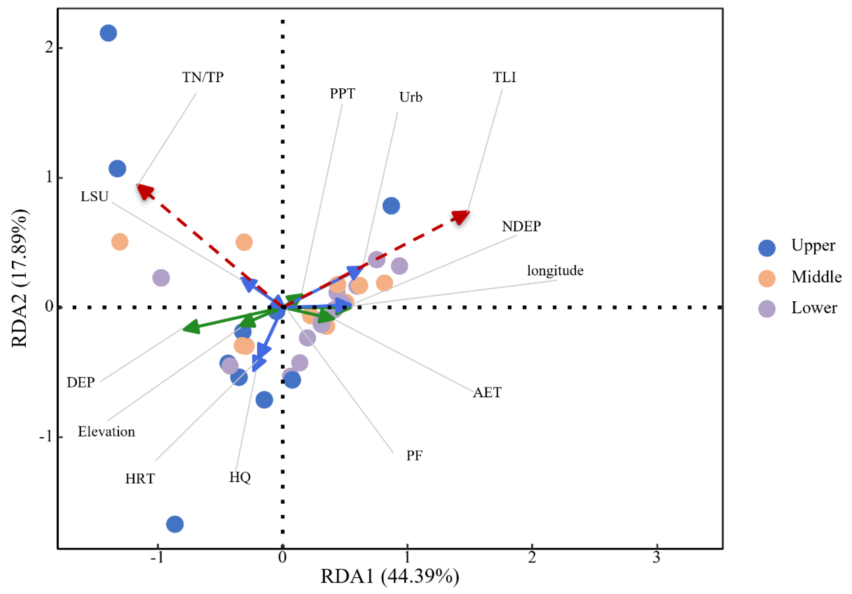 Preprints 145992 g008