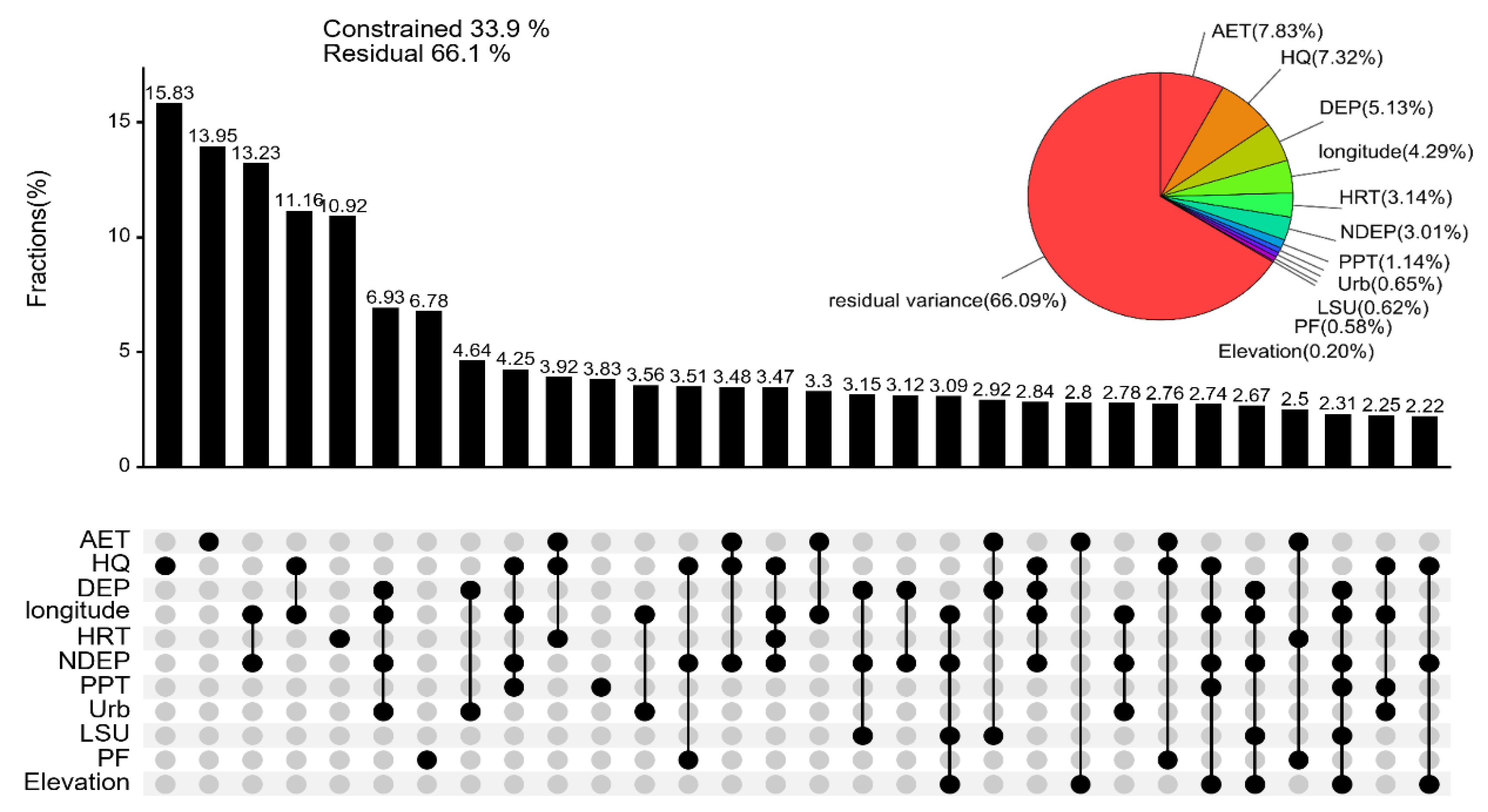 Preprints 145992 g009