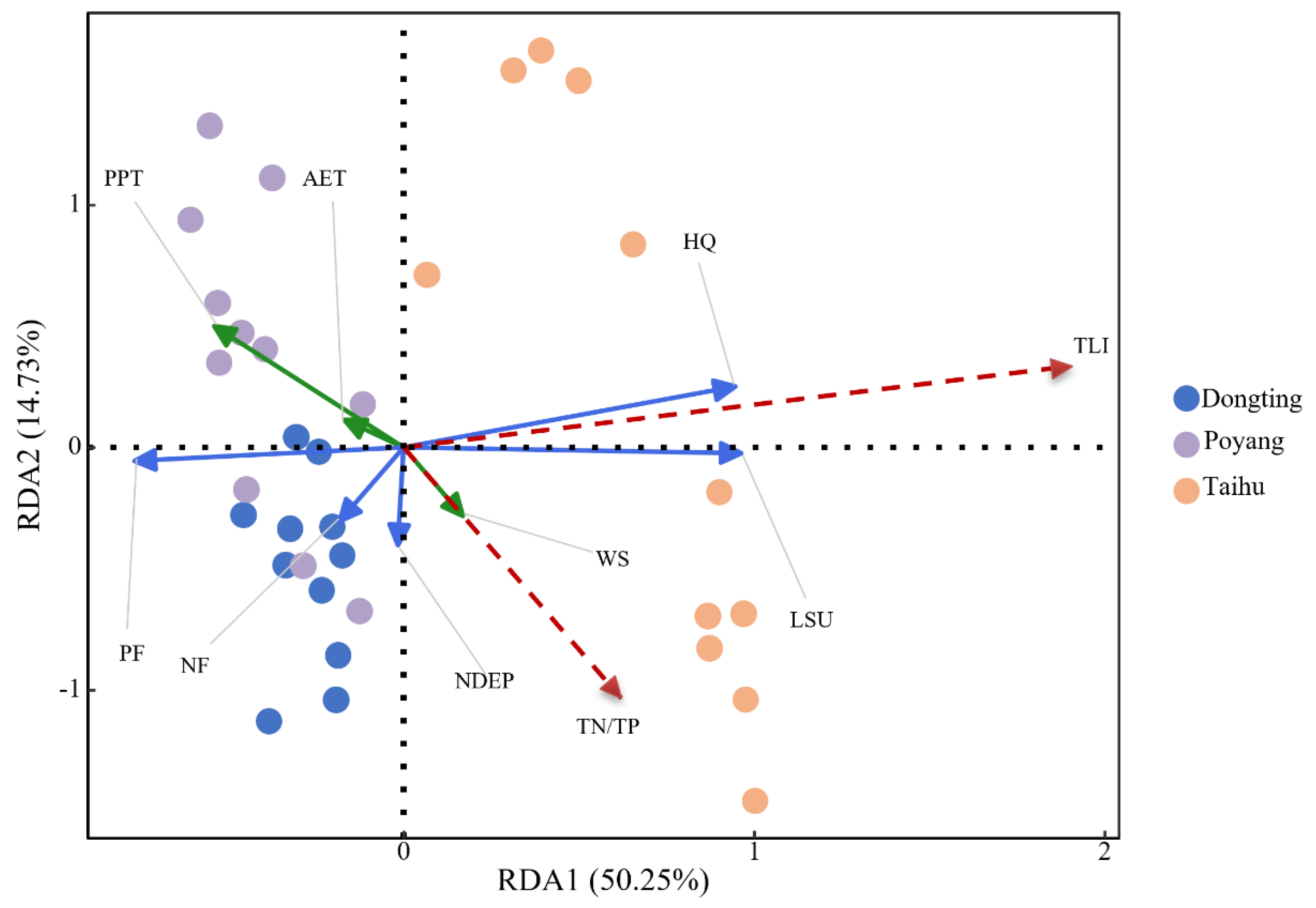 Preprints 145992 g010