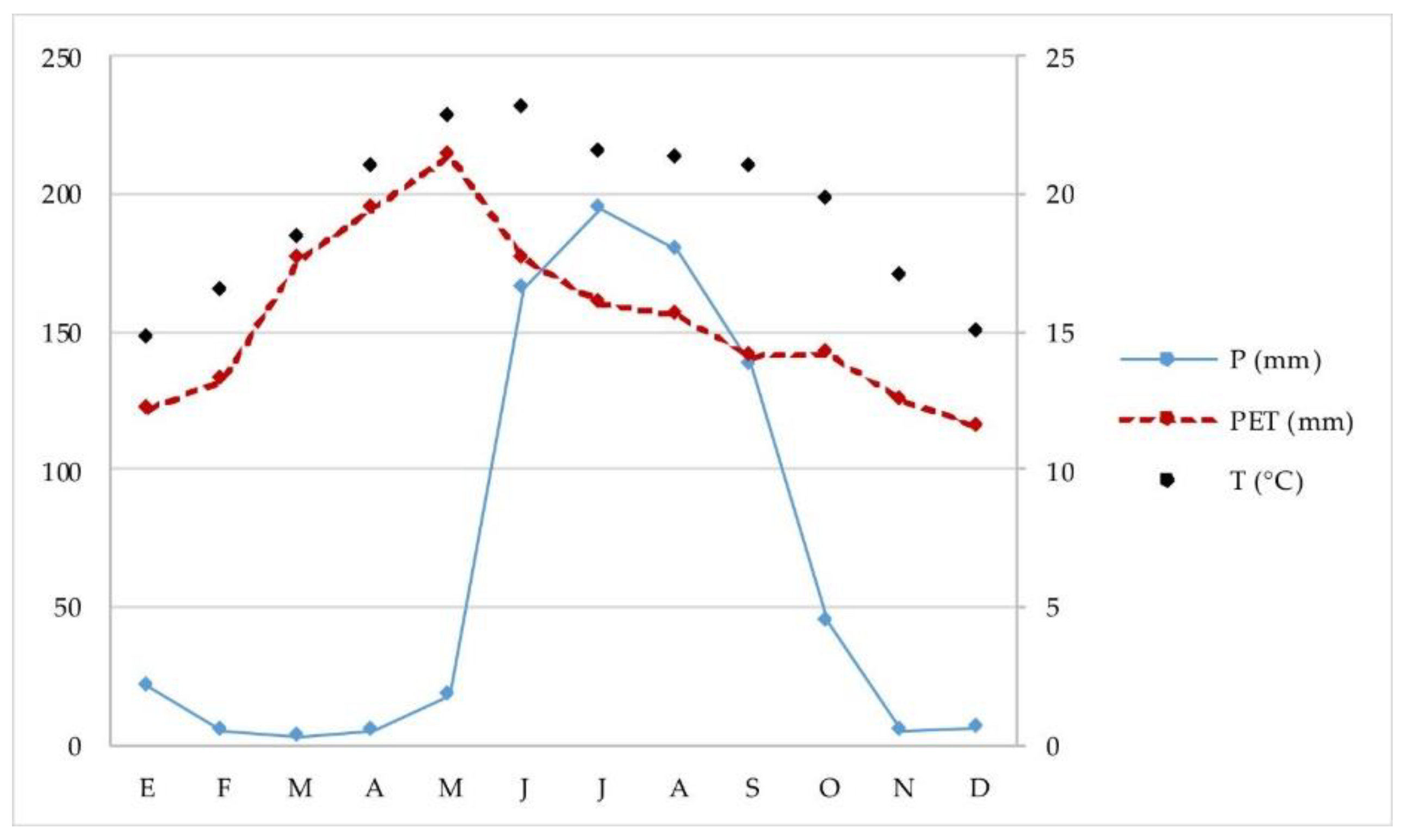Preprints 86982 g001
