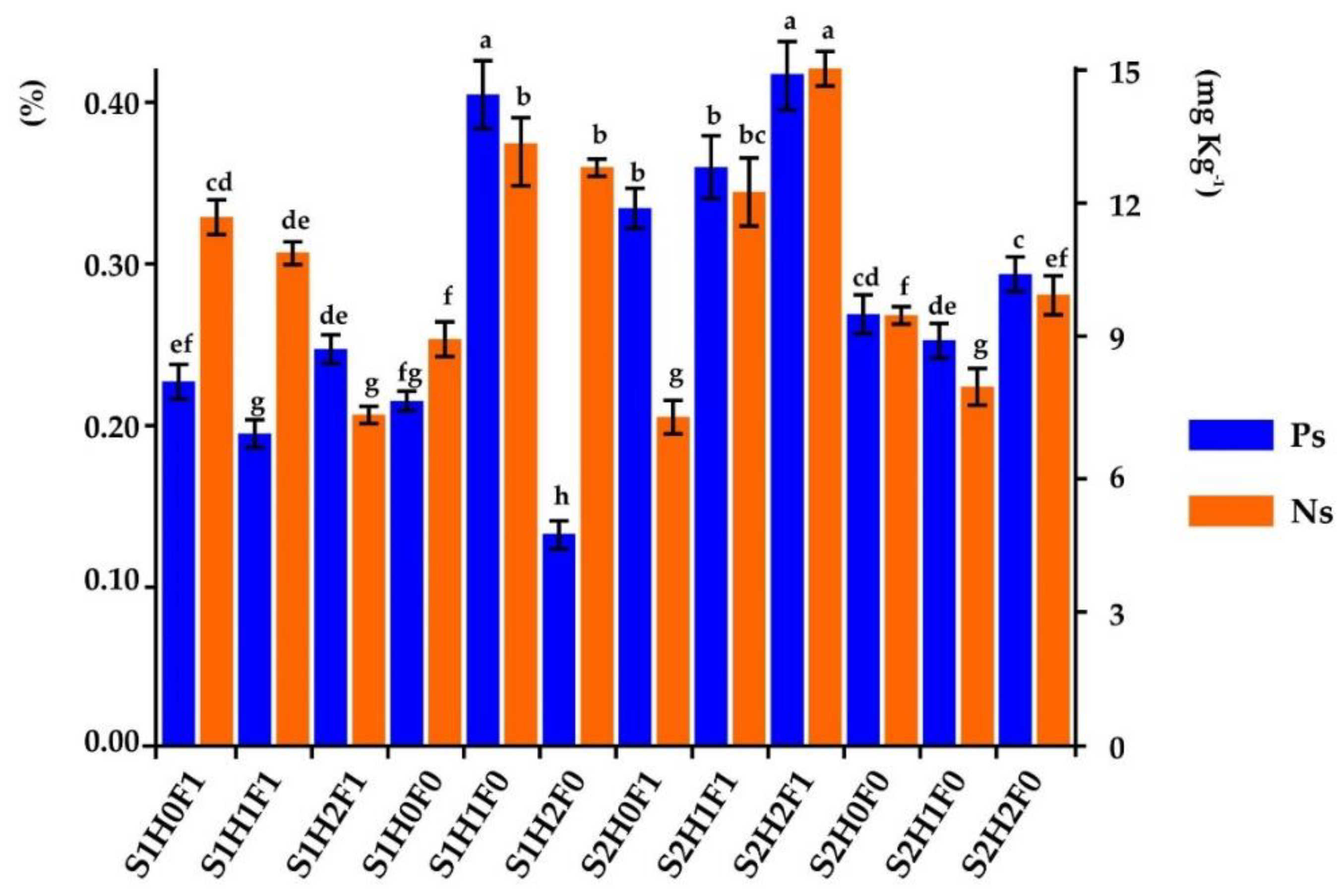 Preprints 86982 g005