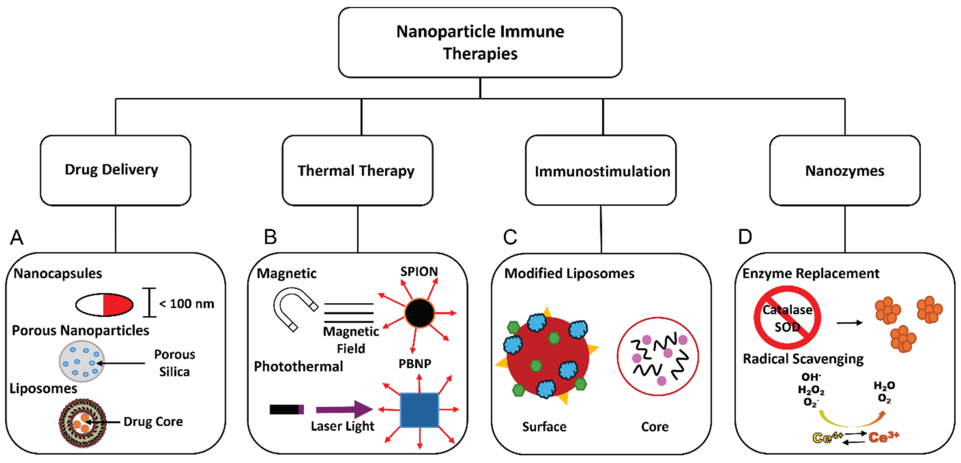 Preprints 165997 g002
