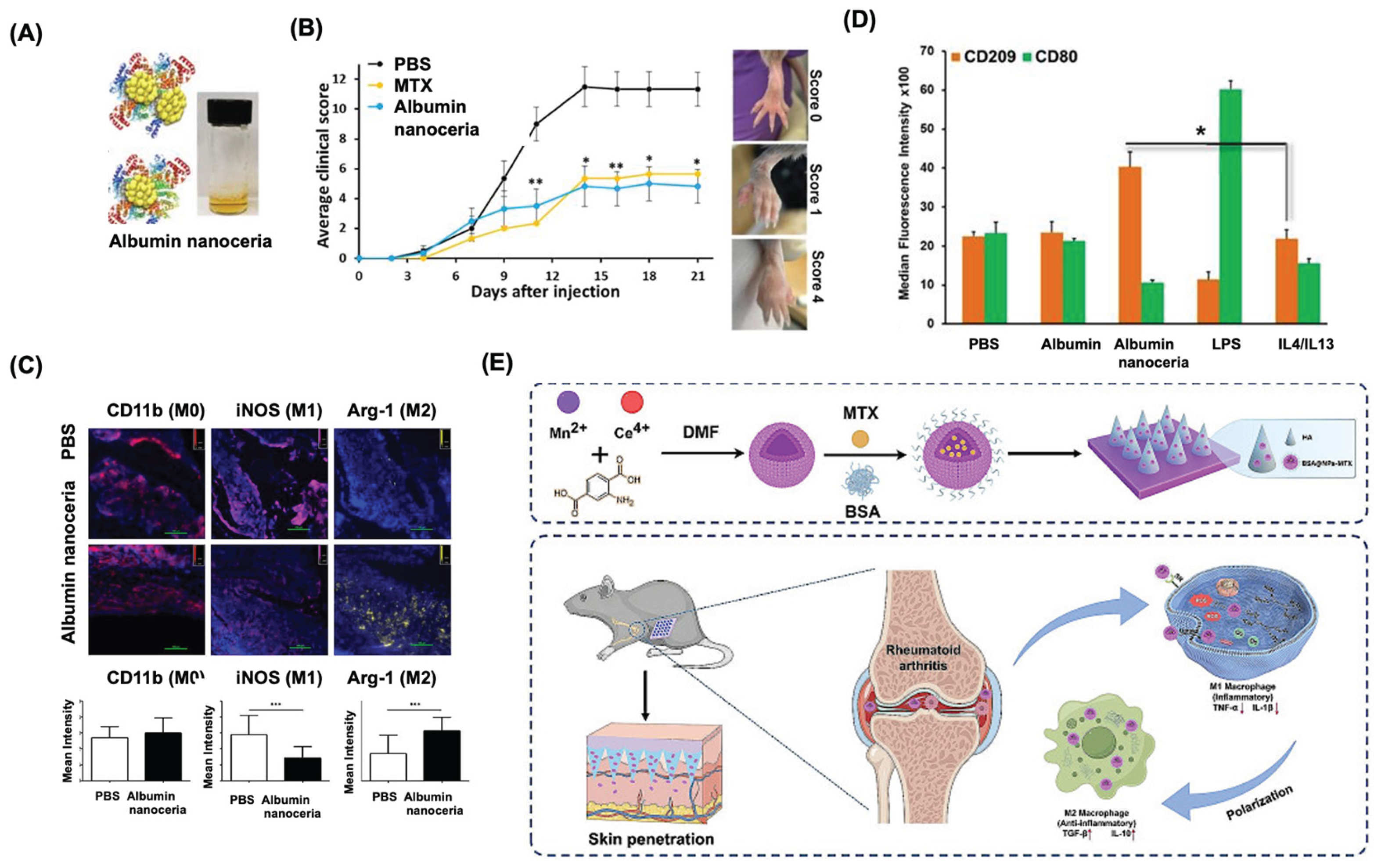 Preprints 165997 g004