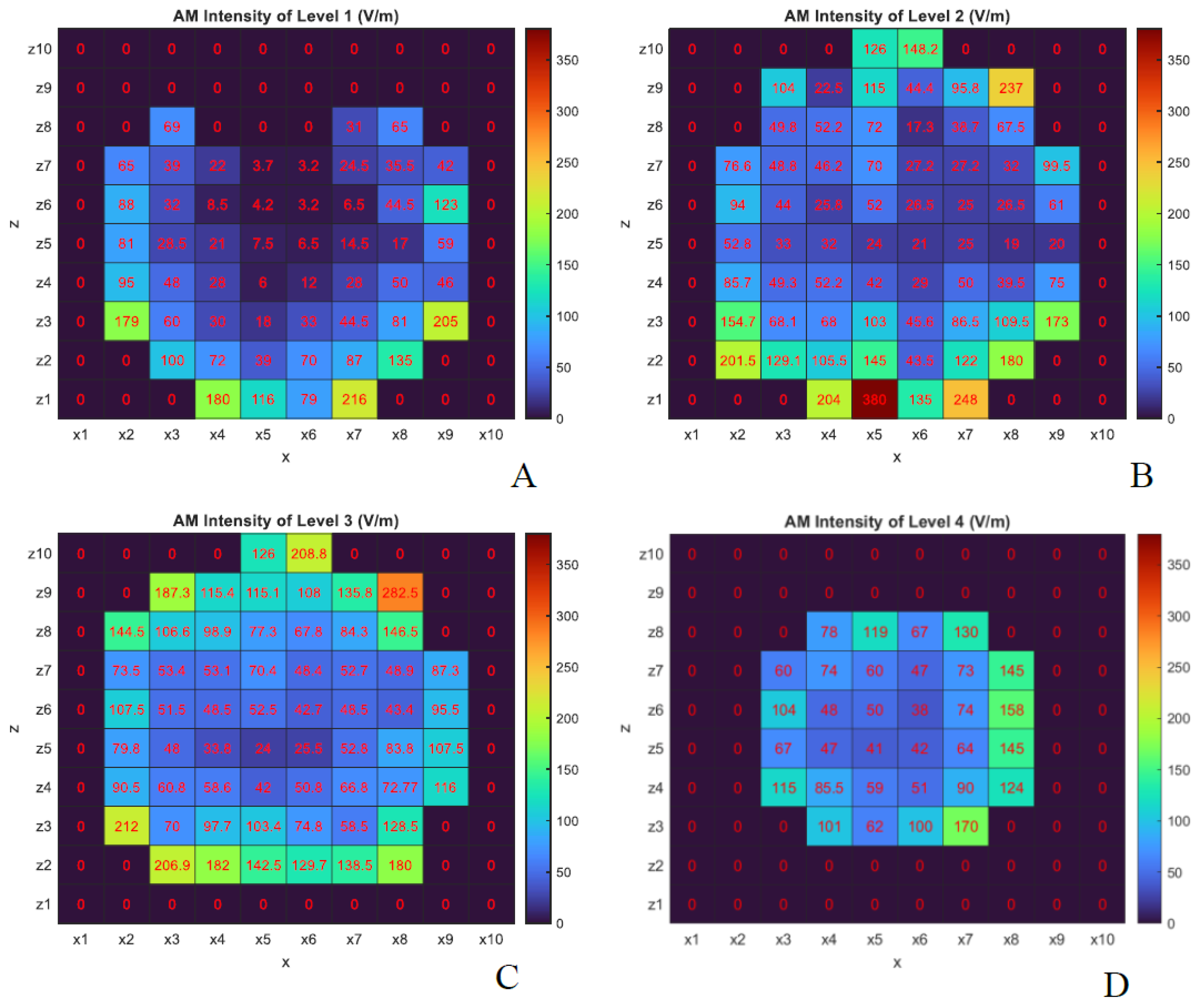 Preprints 161127 g007
