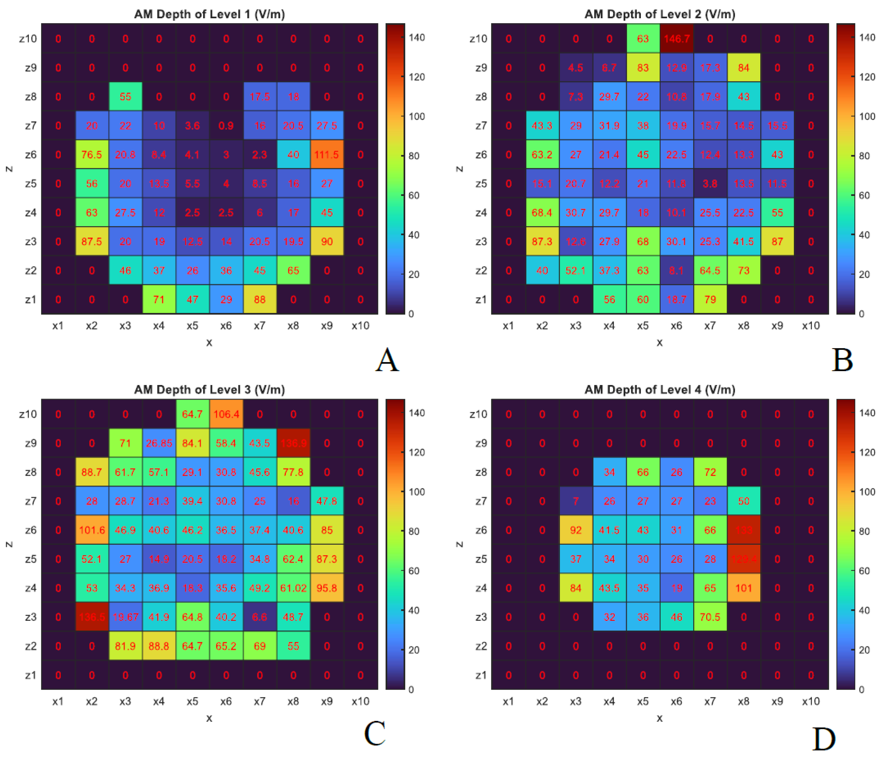 Preprints 161127 g008