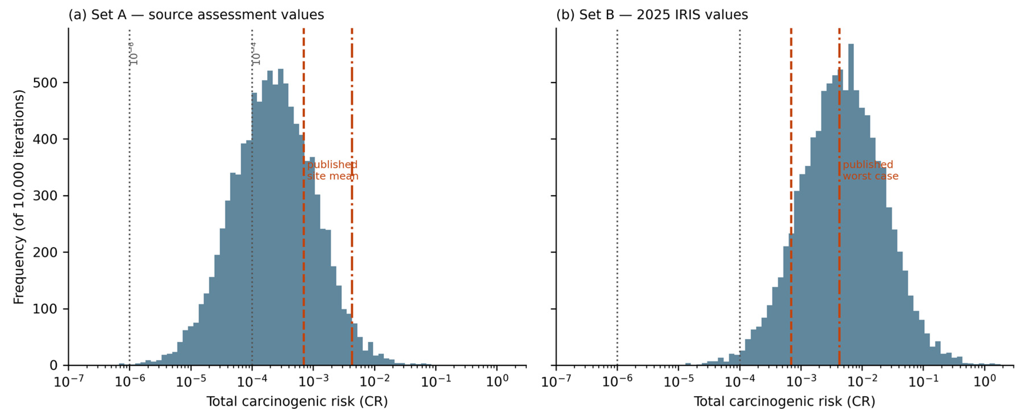 Preprints 232757 g001 Preprints 232757 g001