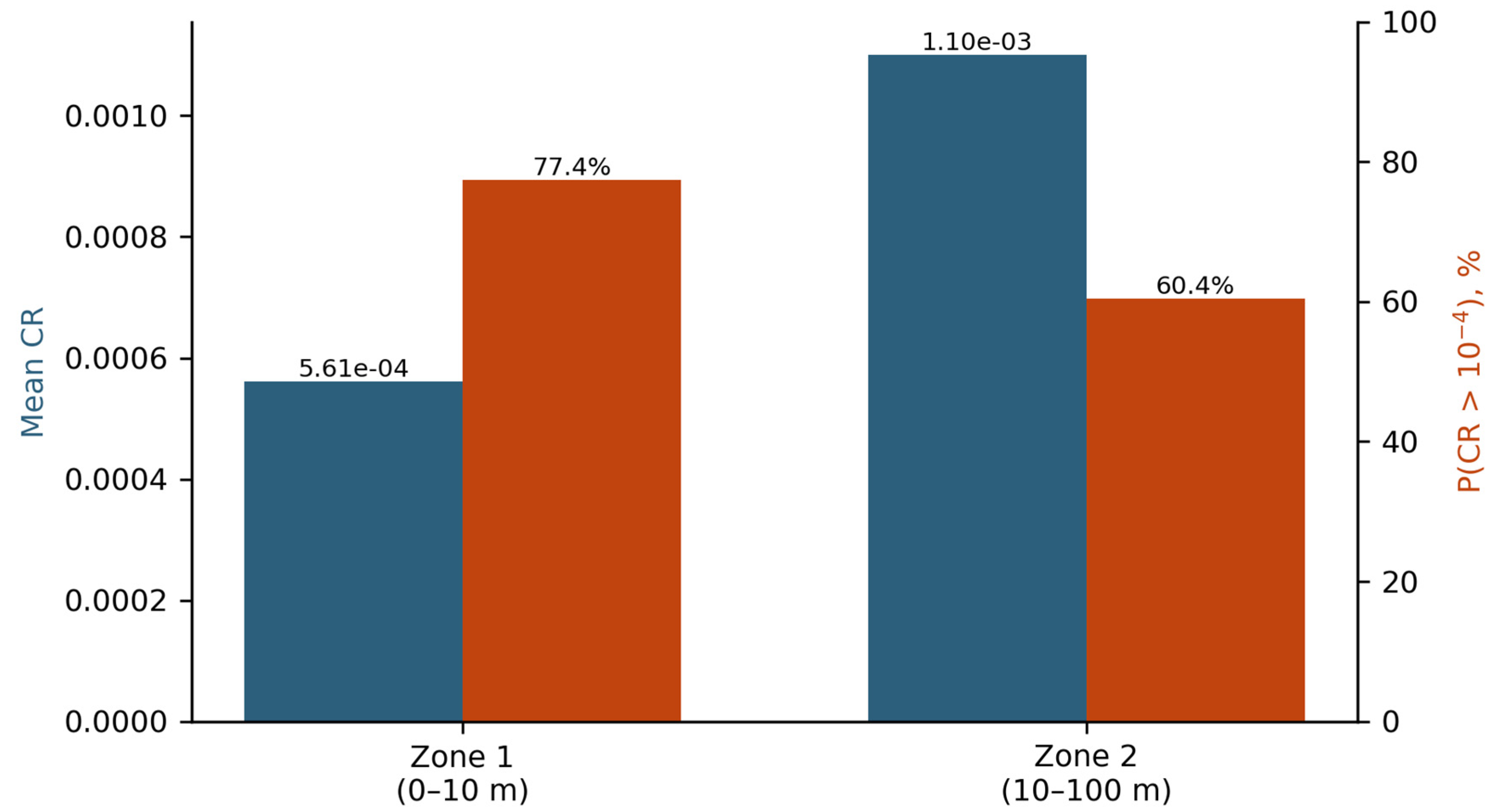 Preprints 232757 g003 Preprints 232757 g003