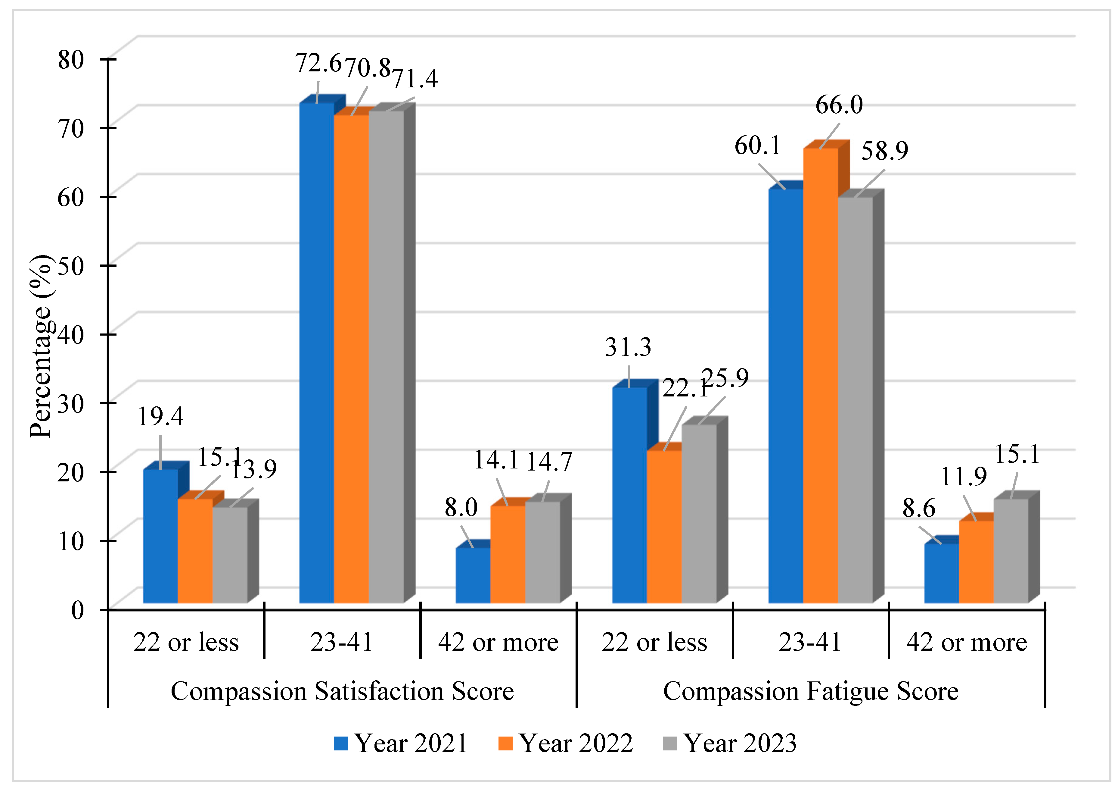 Preprints 143656 g002