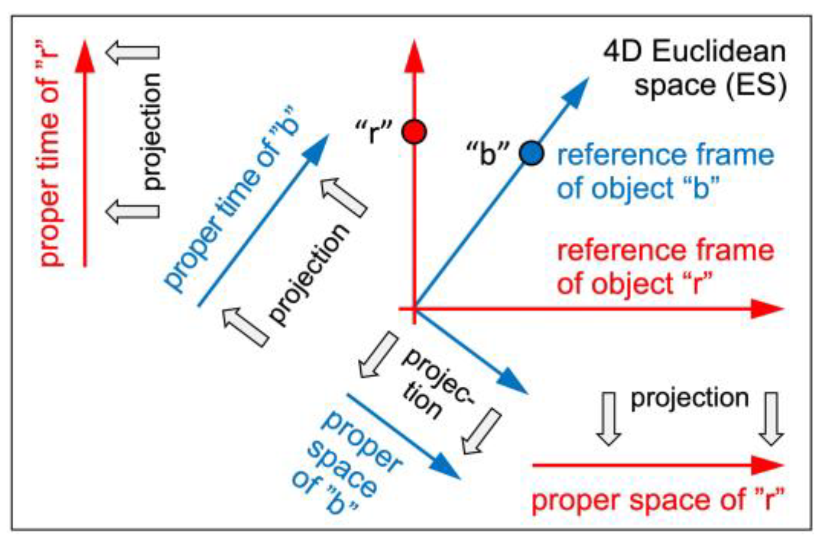Preprints 163551 g001