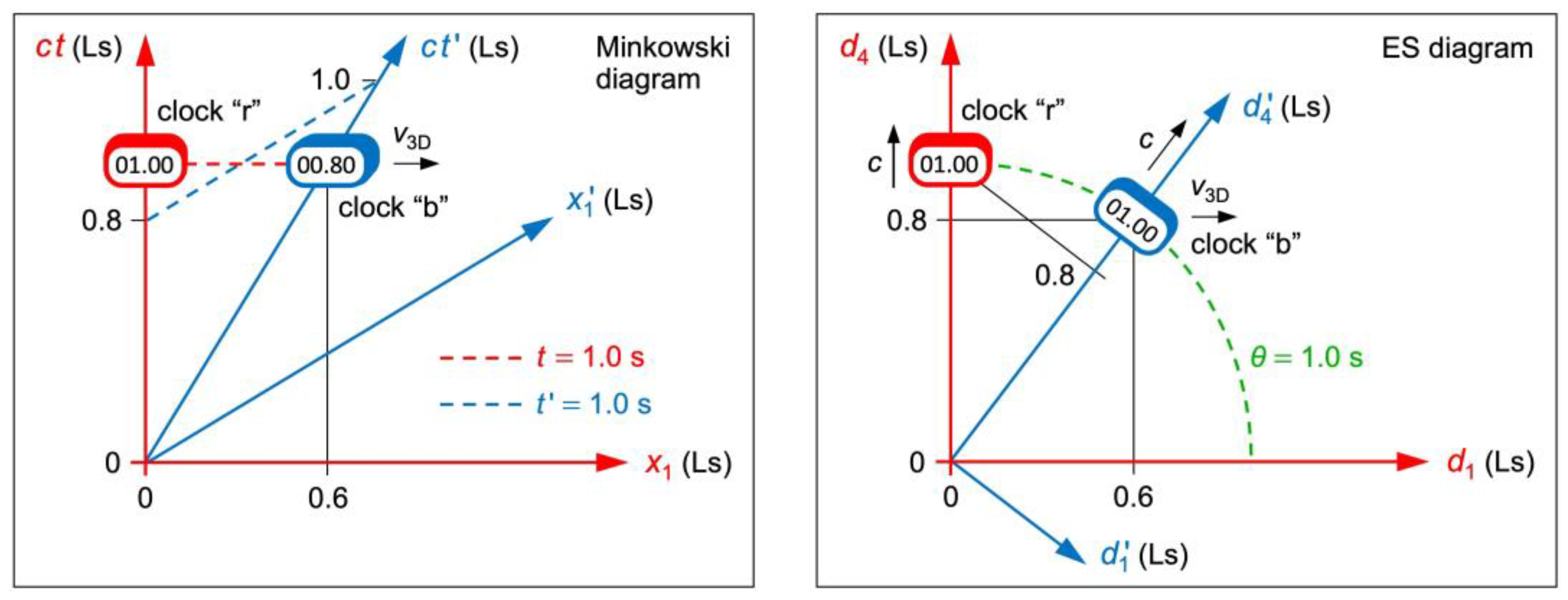 Preprints 163551 g002