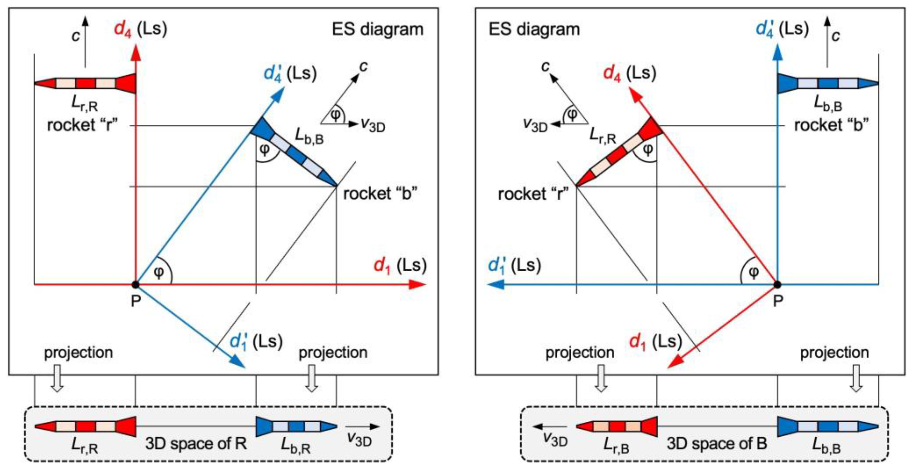 Preprints 163551 g003