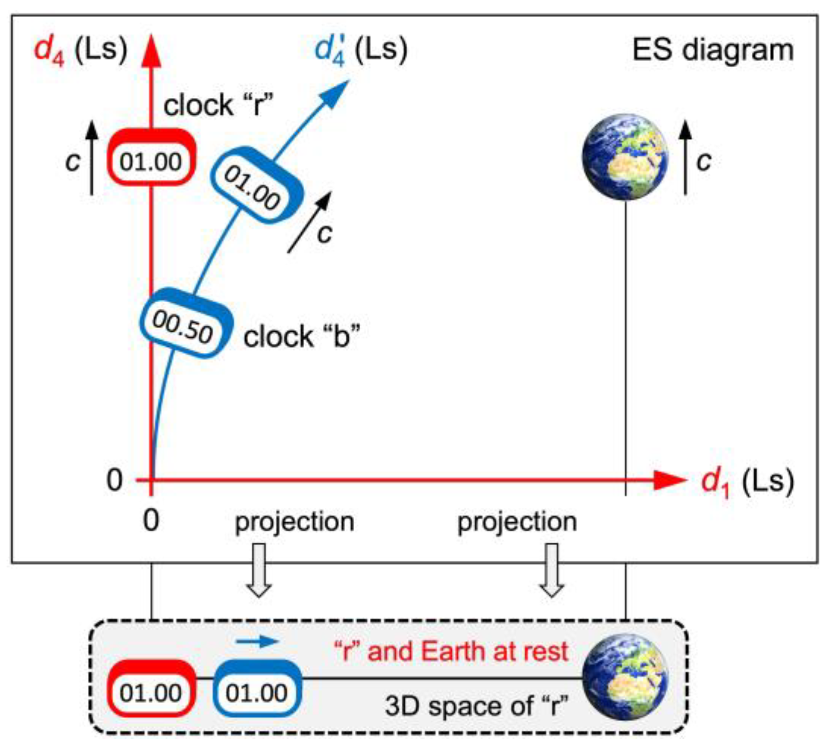 Preprints 163551 g004