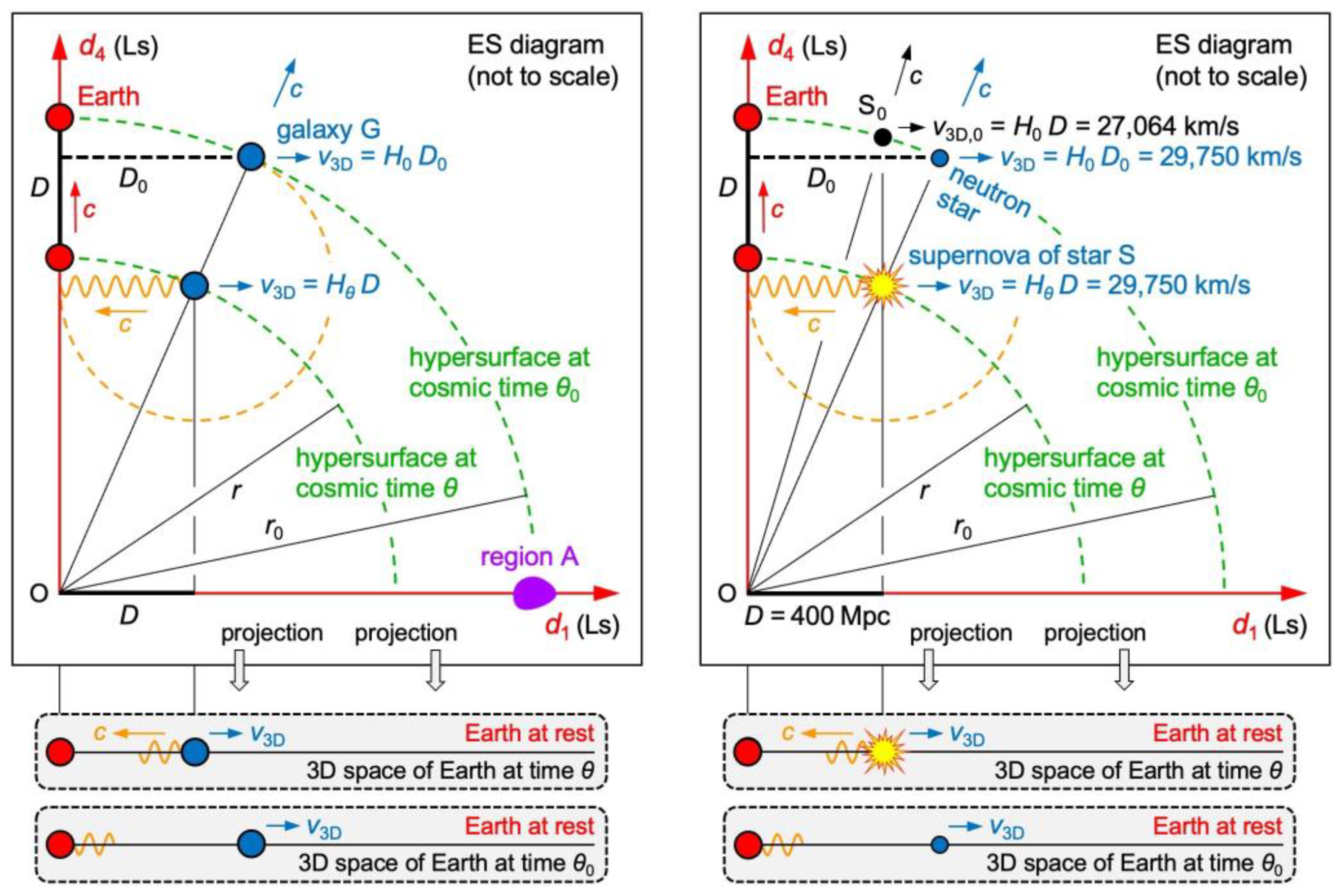Preprints 163551 g006