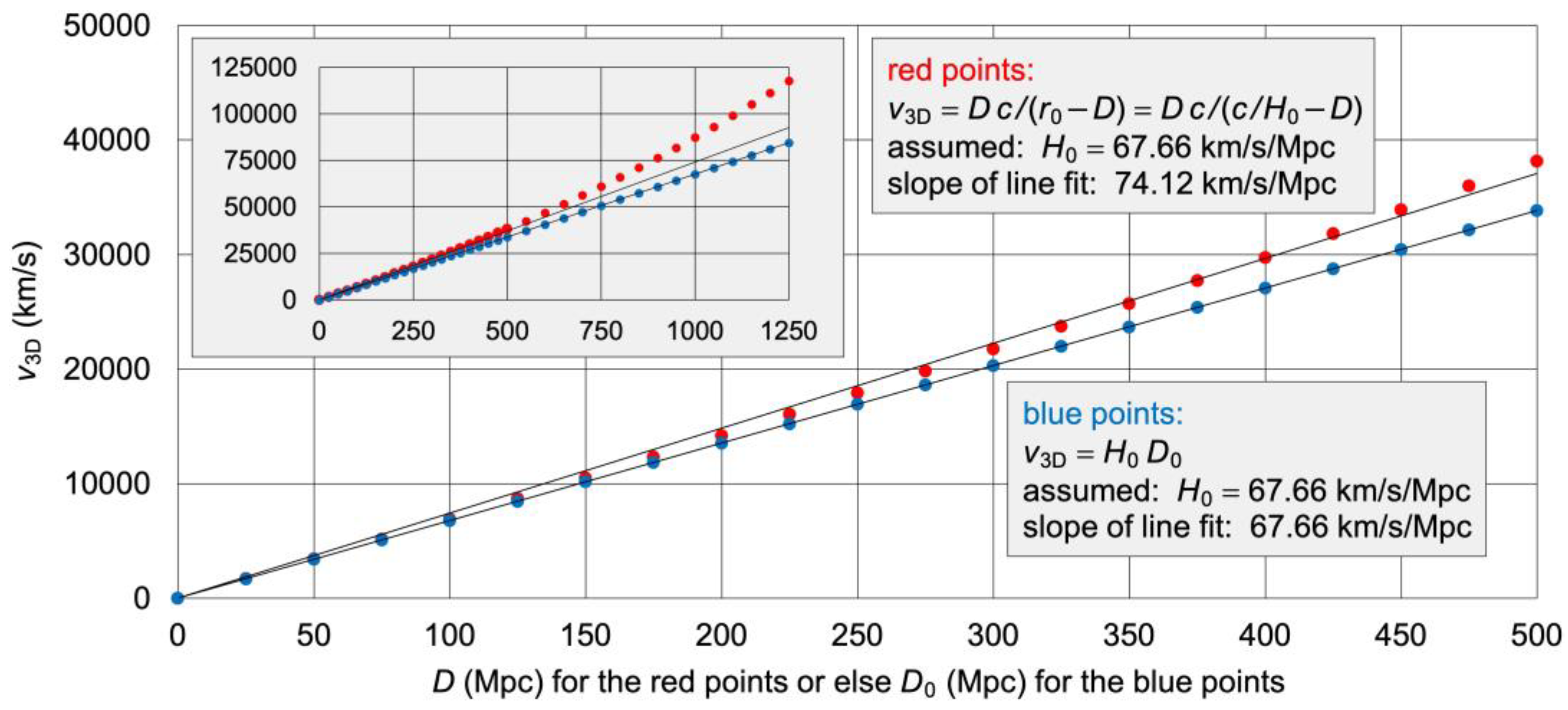 Preprints 163551 g007