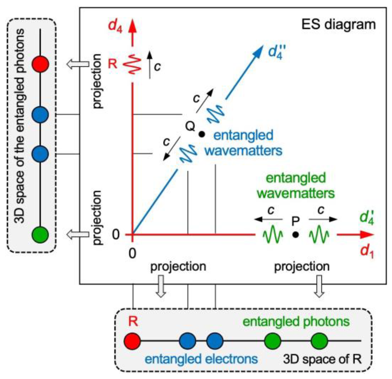 Preprints 163551 g009