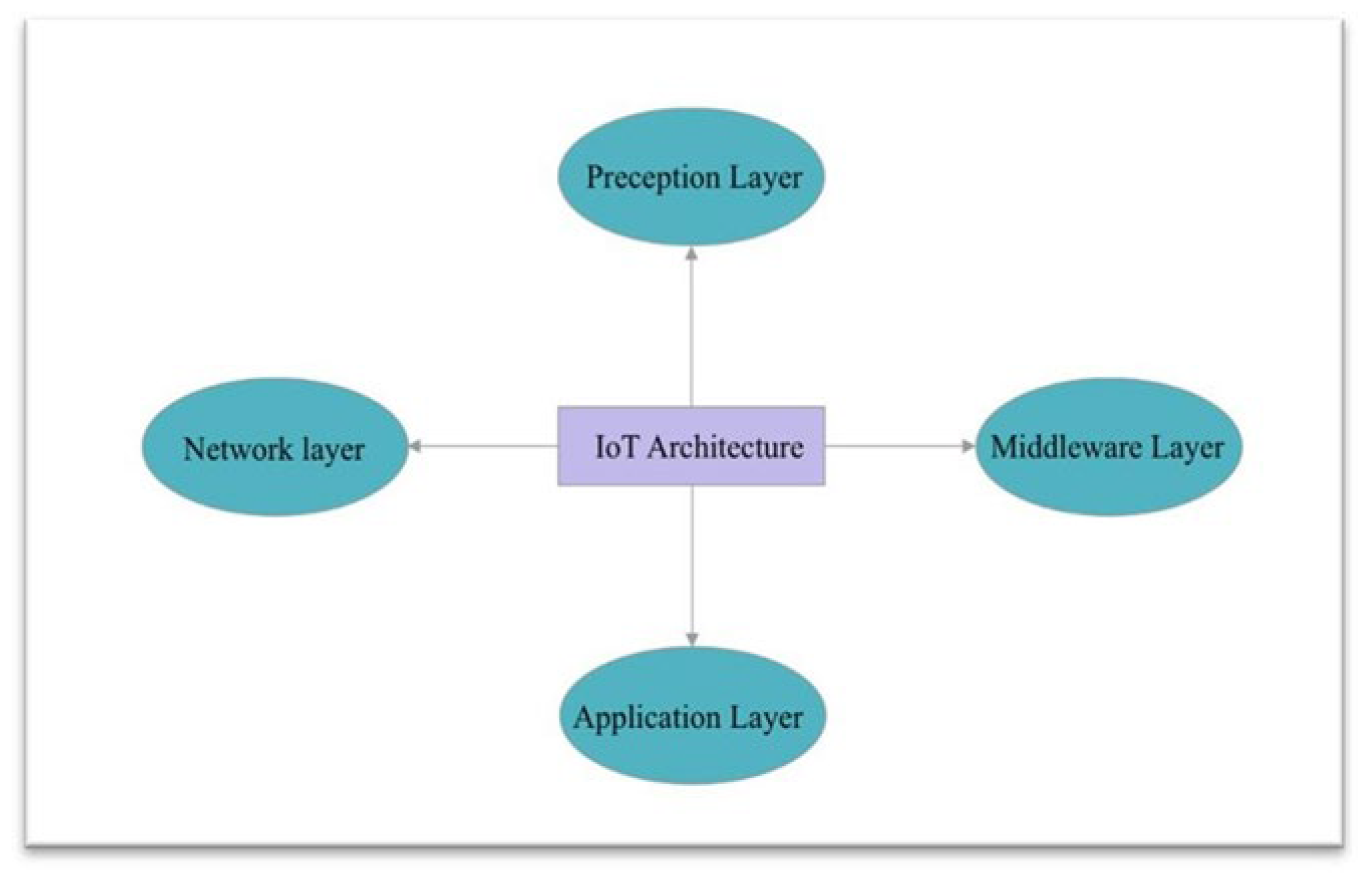 Preprints 141131 g001