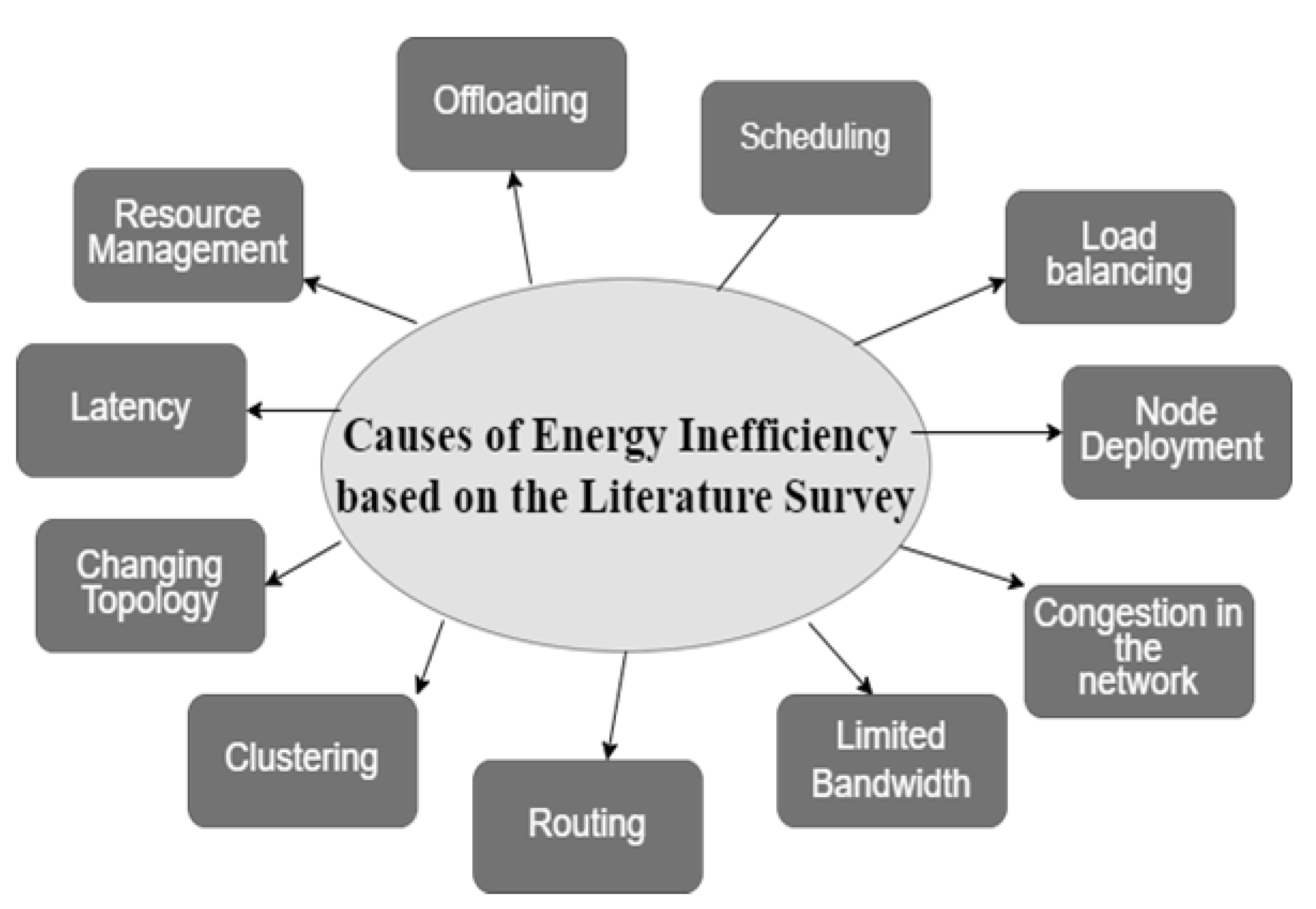 Preprints 141131 g002