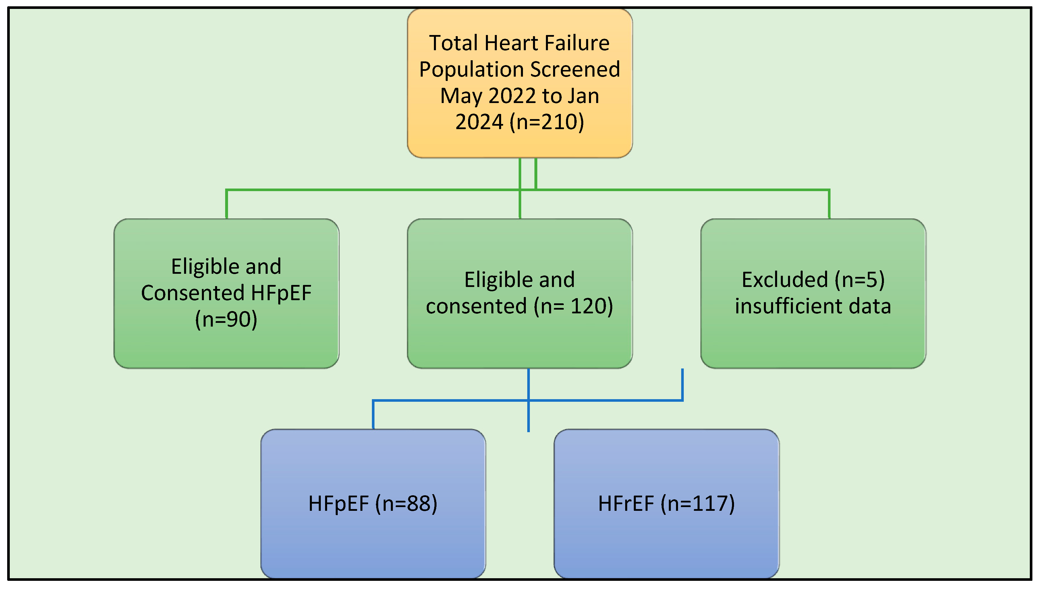 Preprints 139544 g001