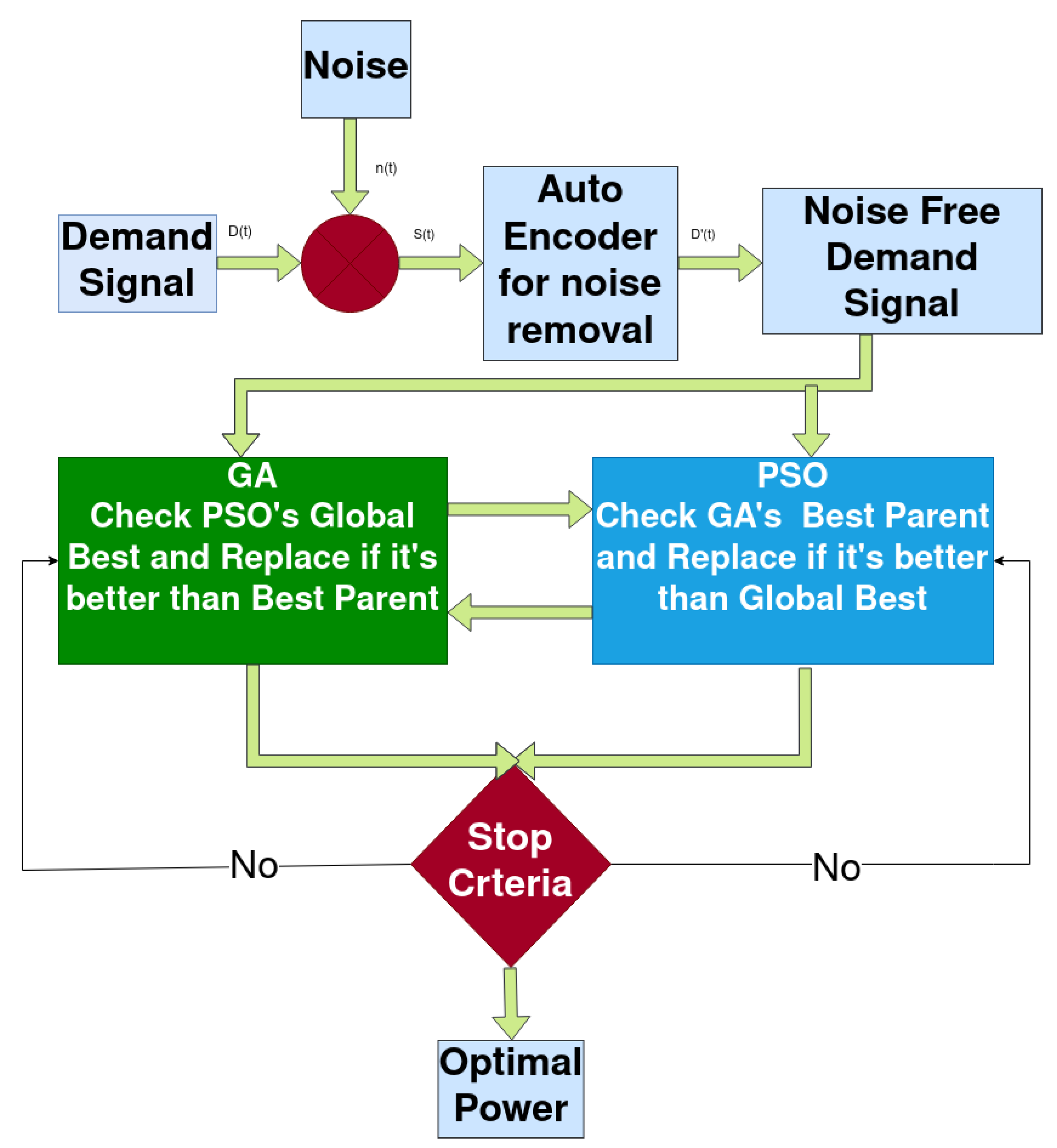 Preprints 158427 g002