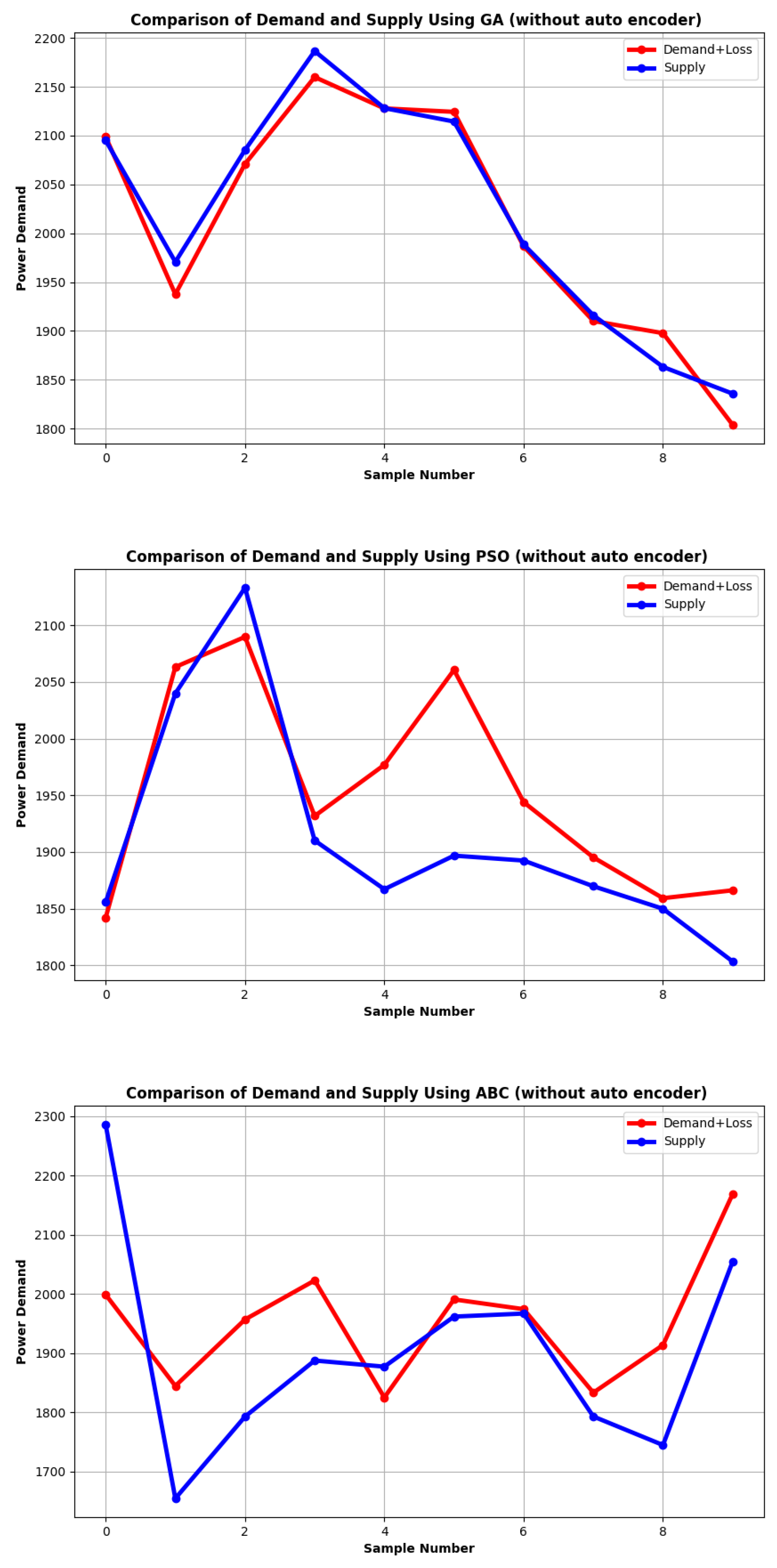 Preprints 158427 g003