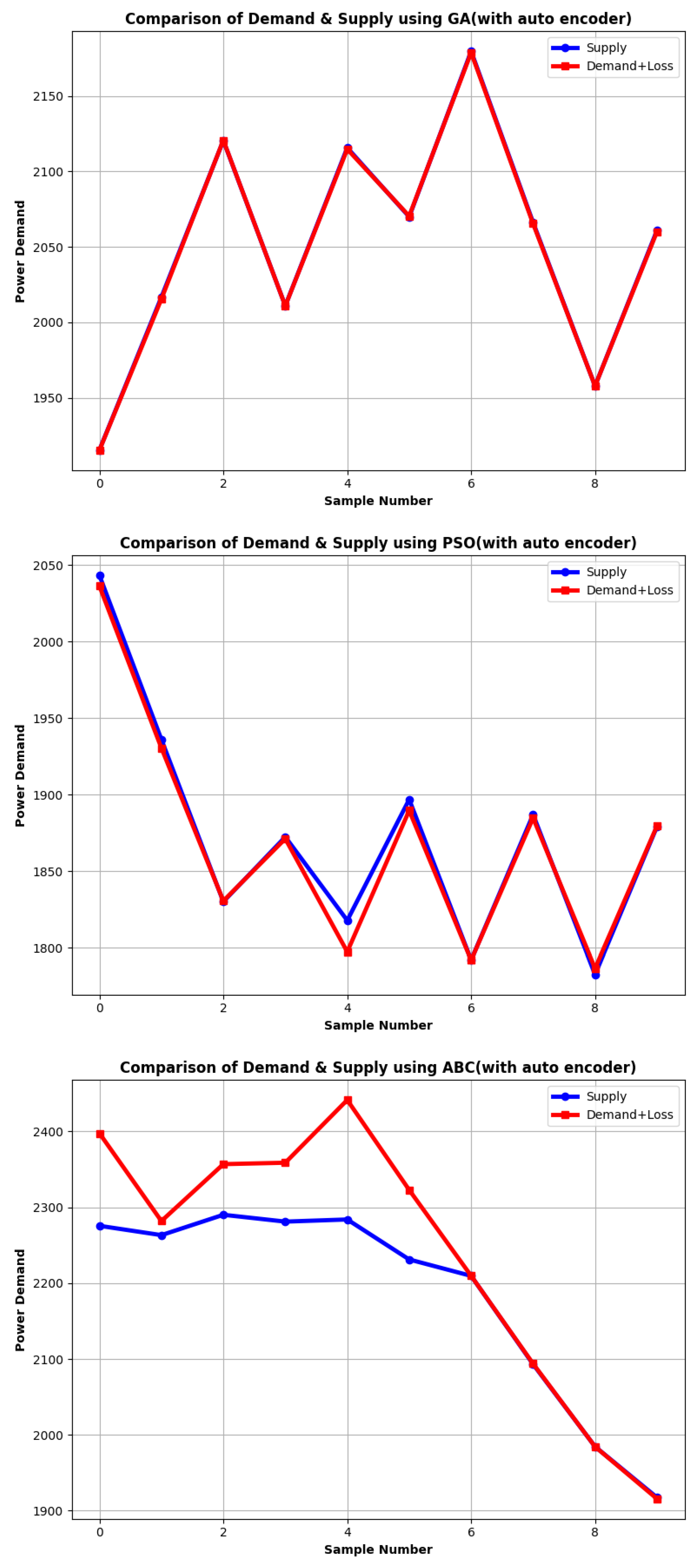 Preprints 158427 g004