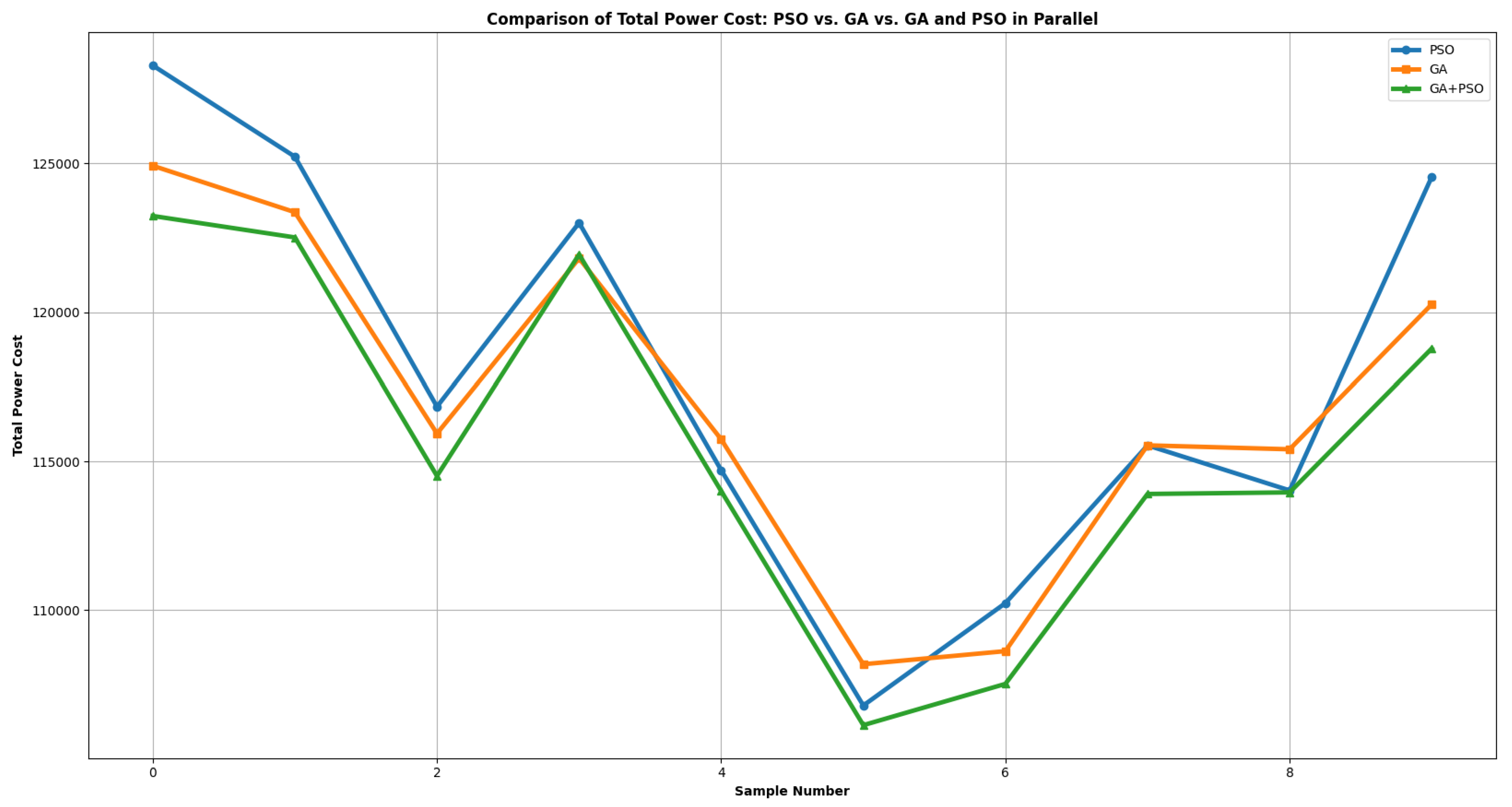 Preprints 158427 g005
