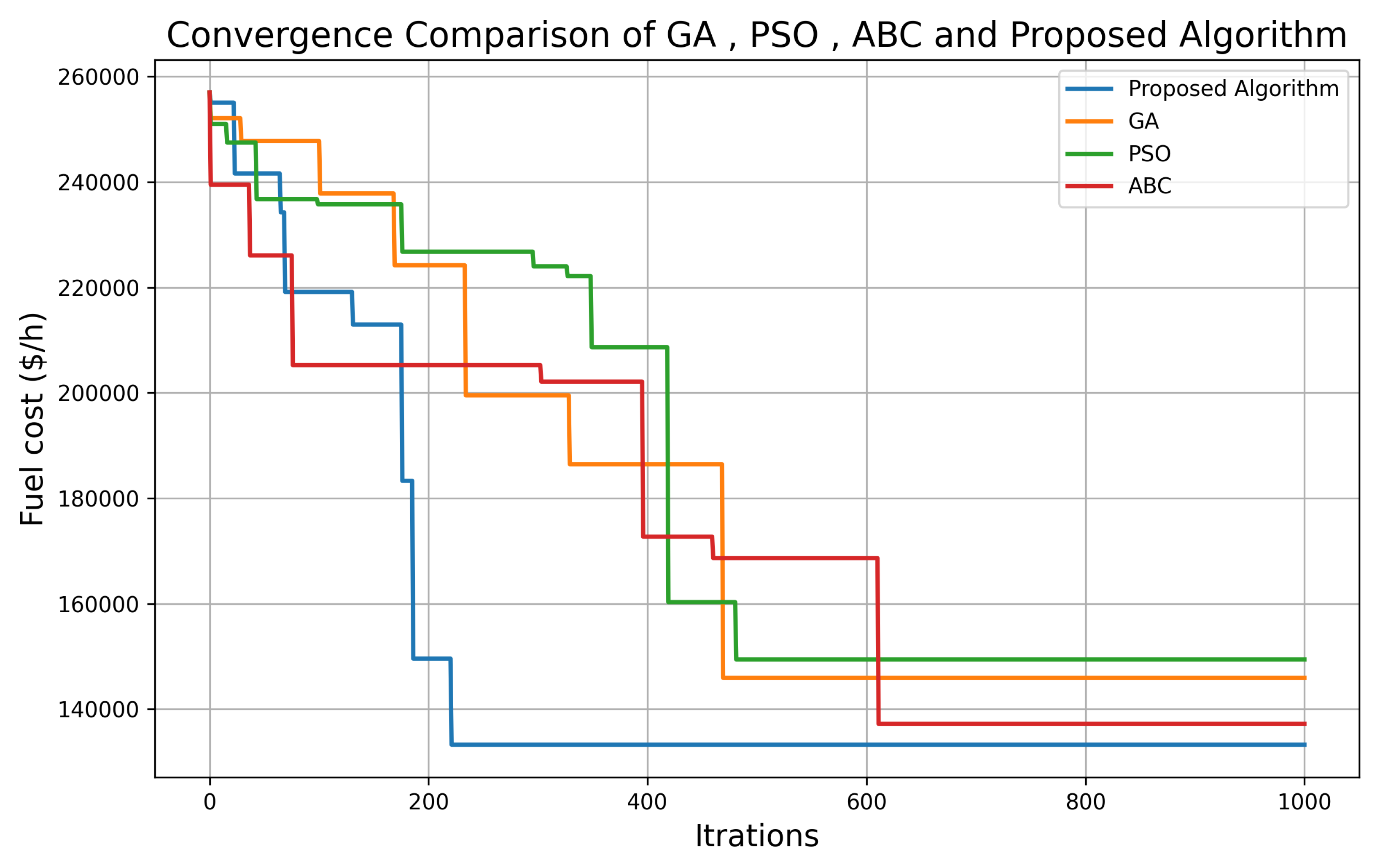 Preprints 158427 g006