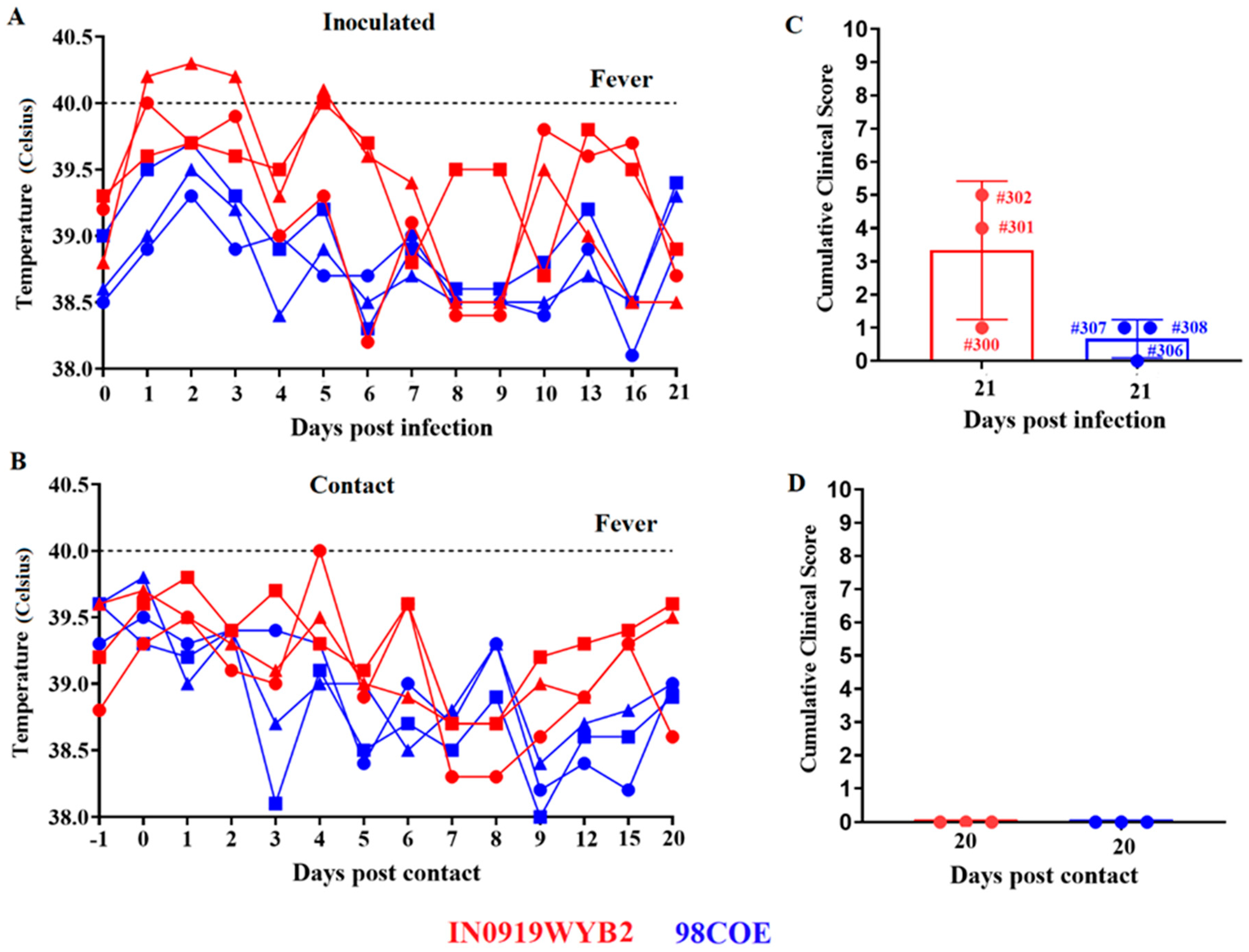 Preprints 121017 g004