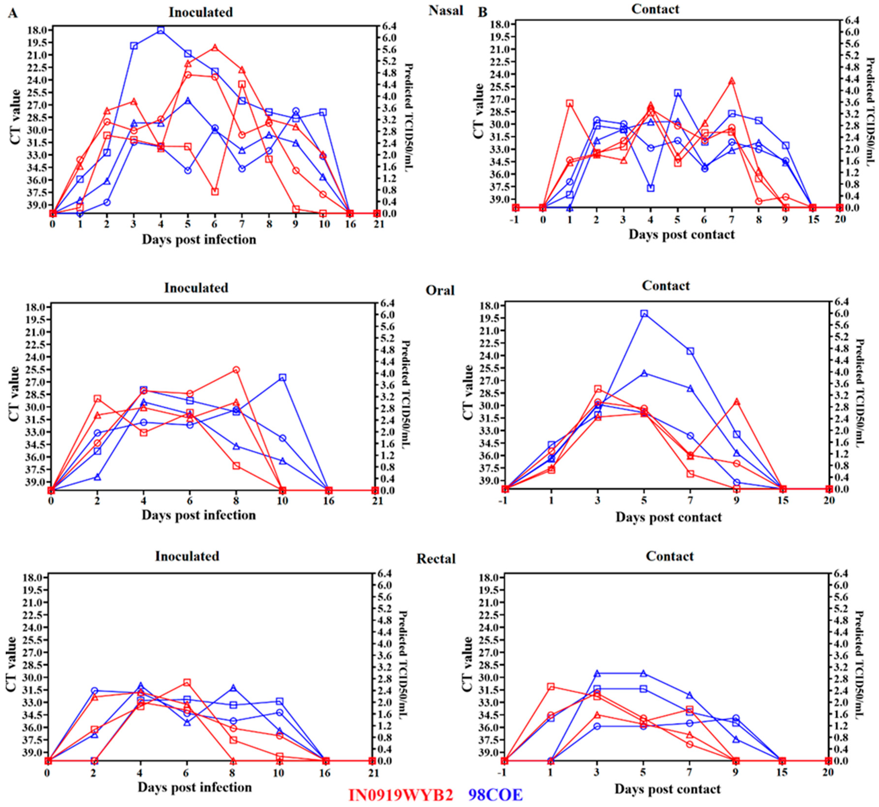 Preprints 121017 g005