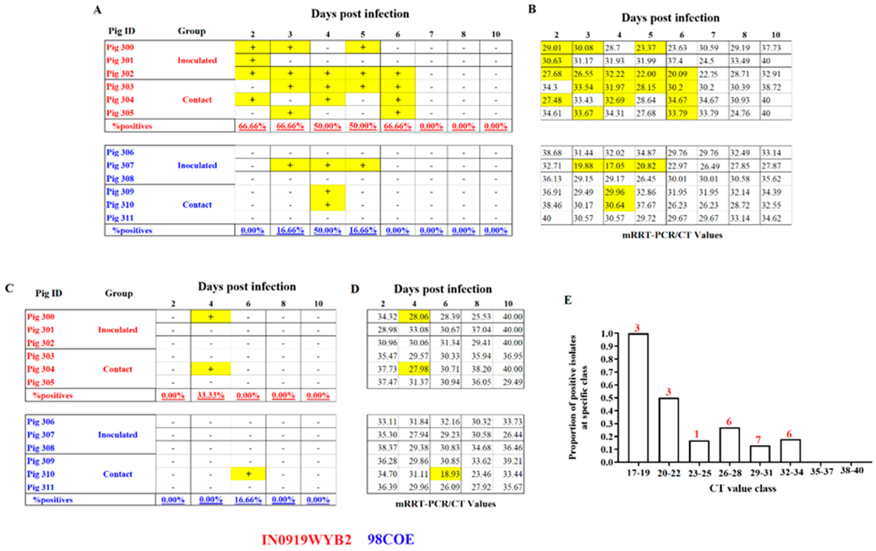 Preprints 121017 g006