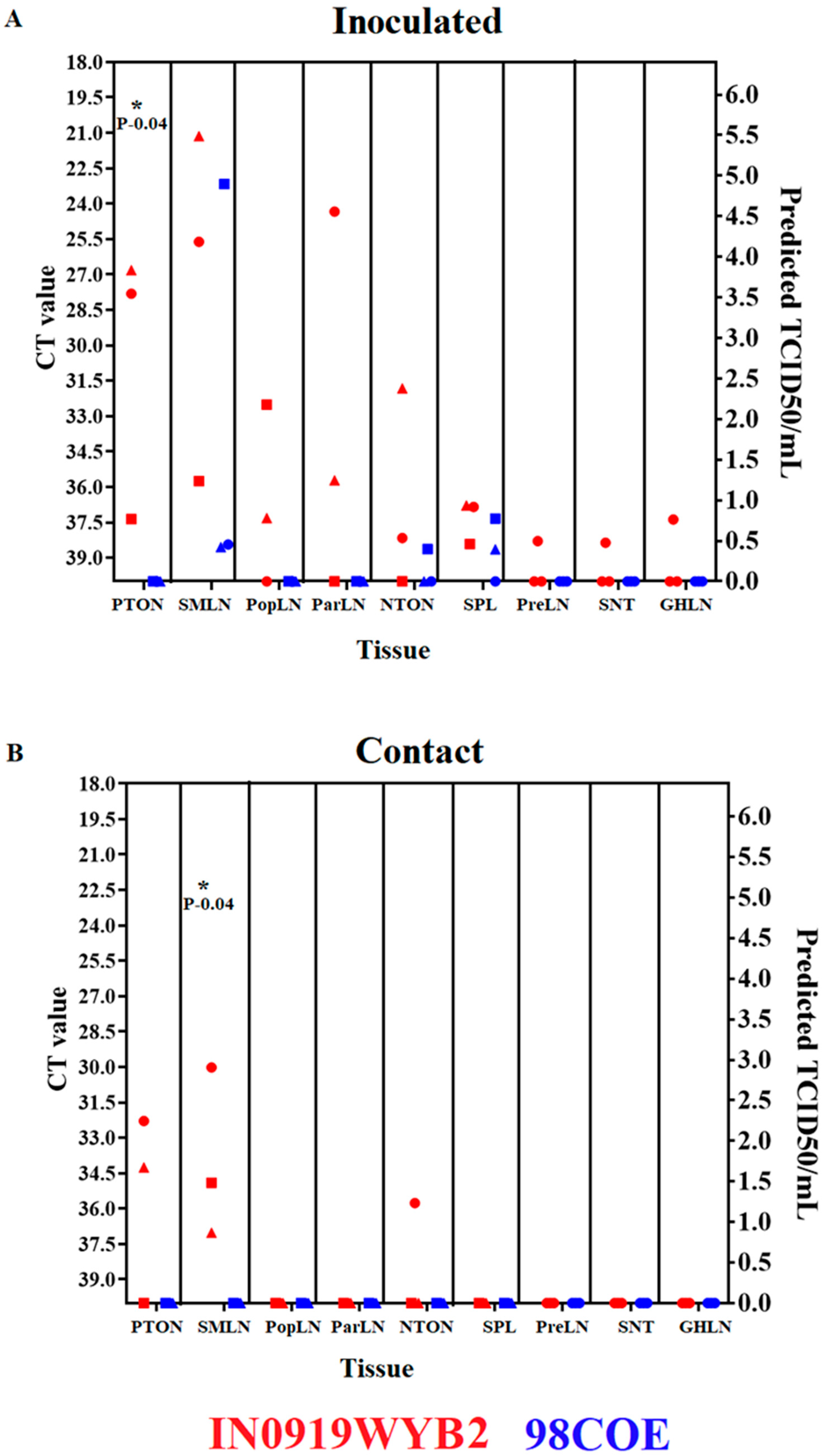 Preprints 121017 g007