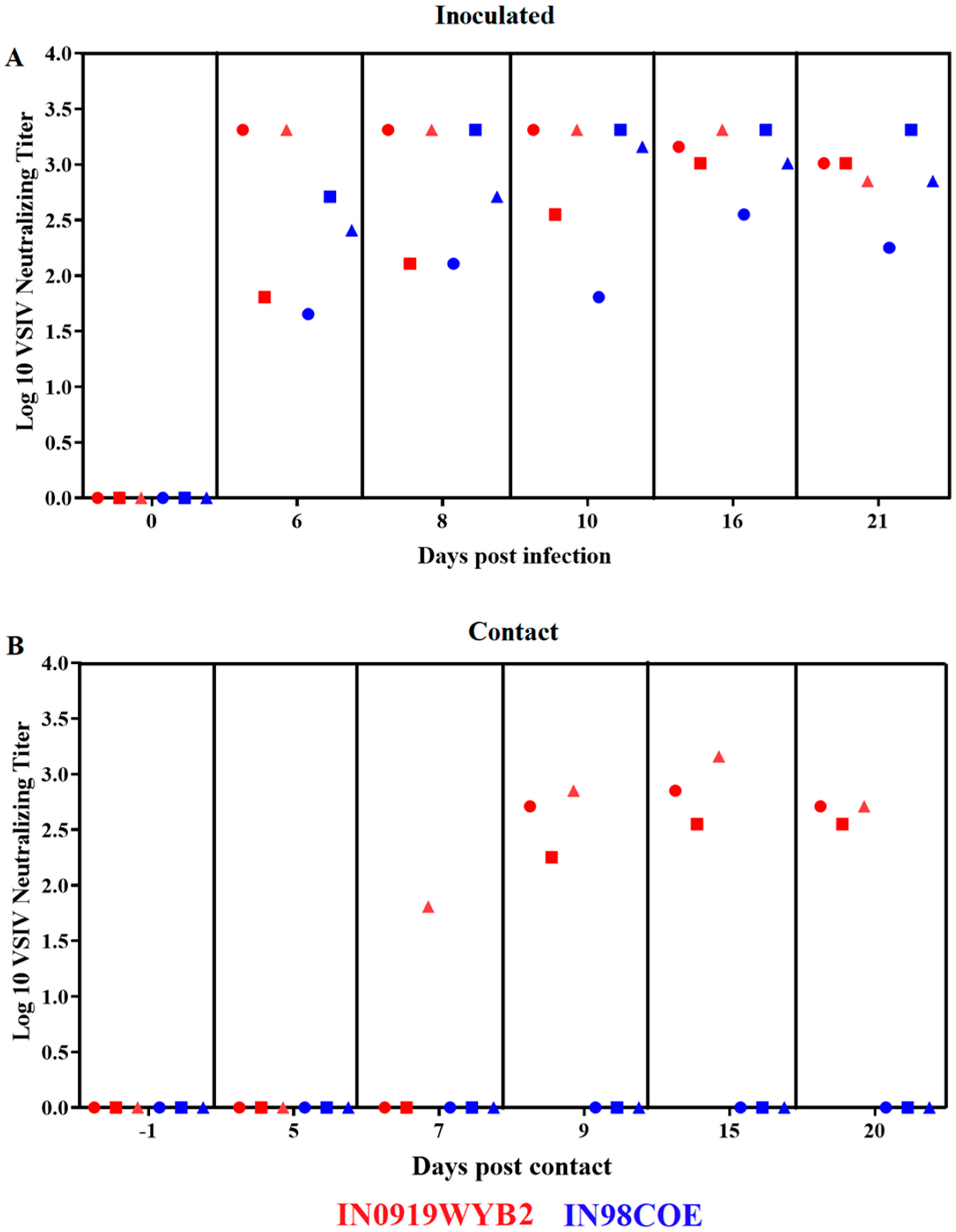 Preprints 121017 g008