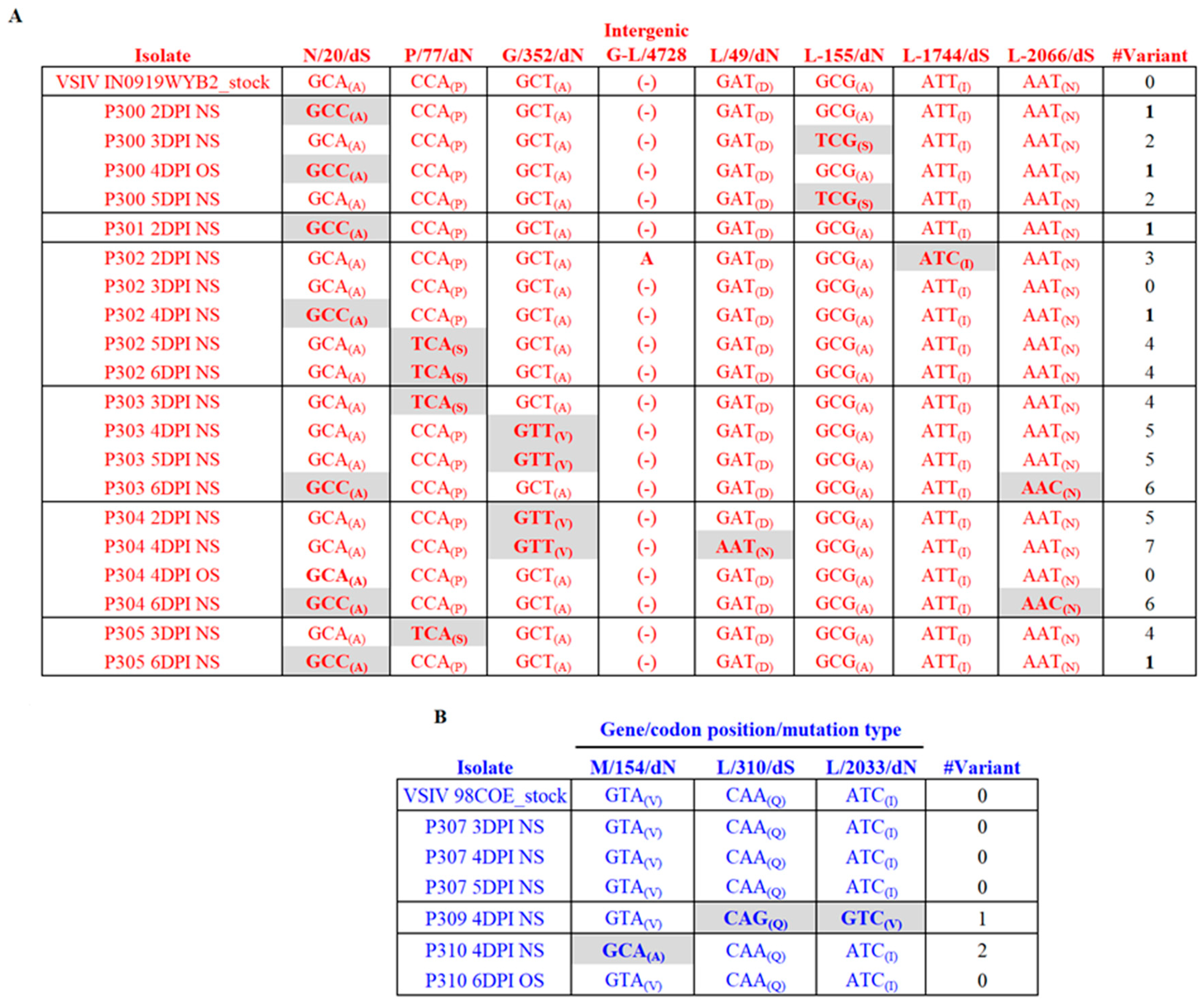 Preprints 121017 g009