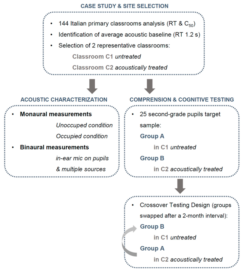 Preprints 229470 g001 Preprints 229470 g001