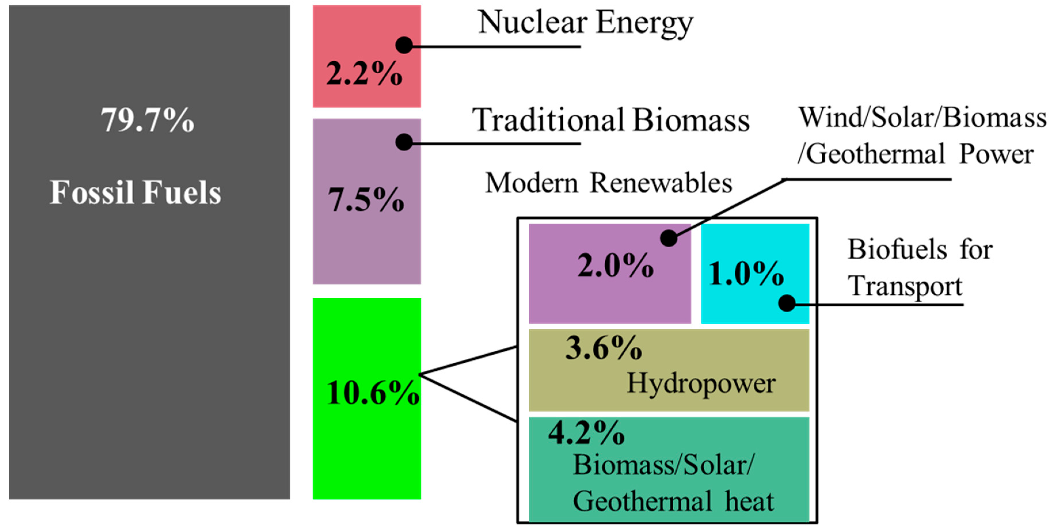 Preprints 92007 g001
