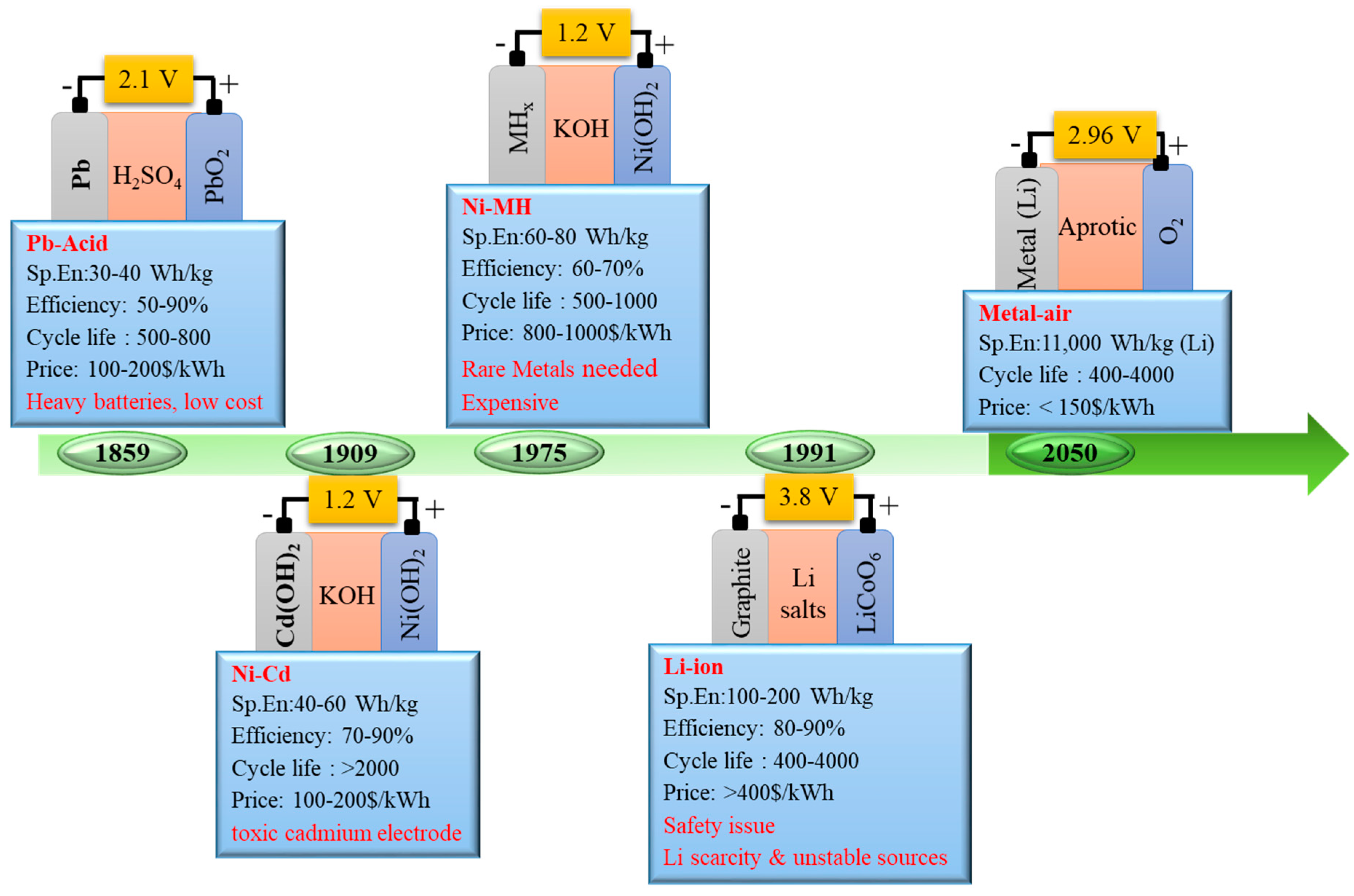 Preprints 92007 g002